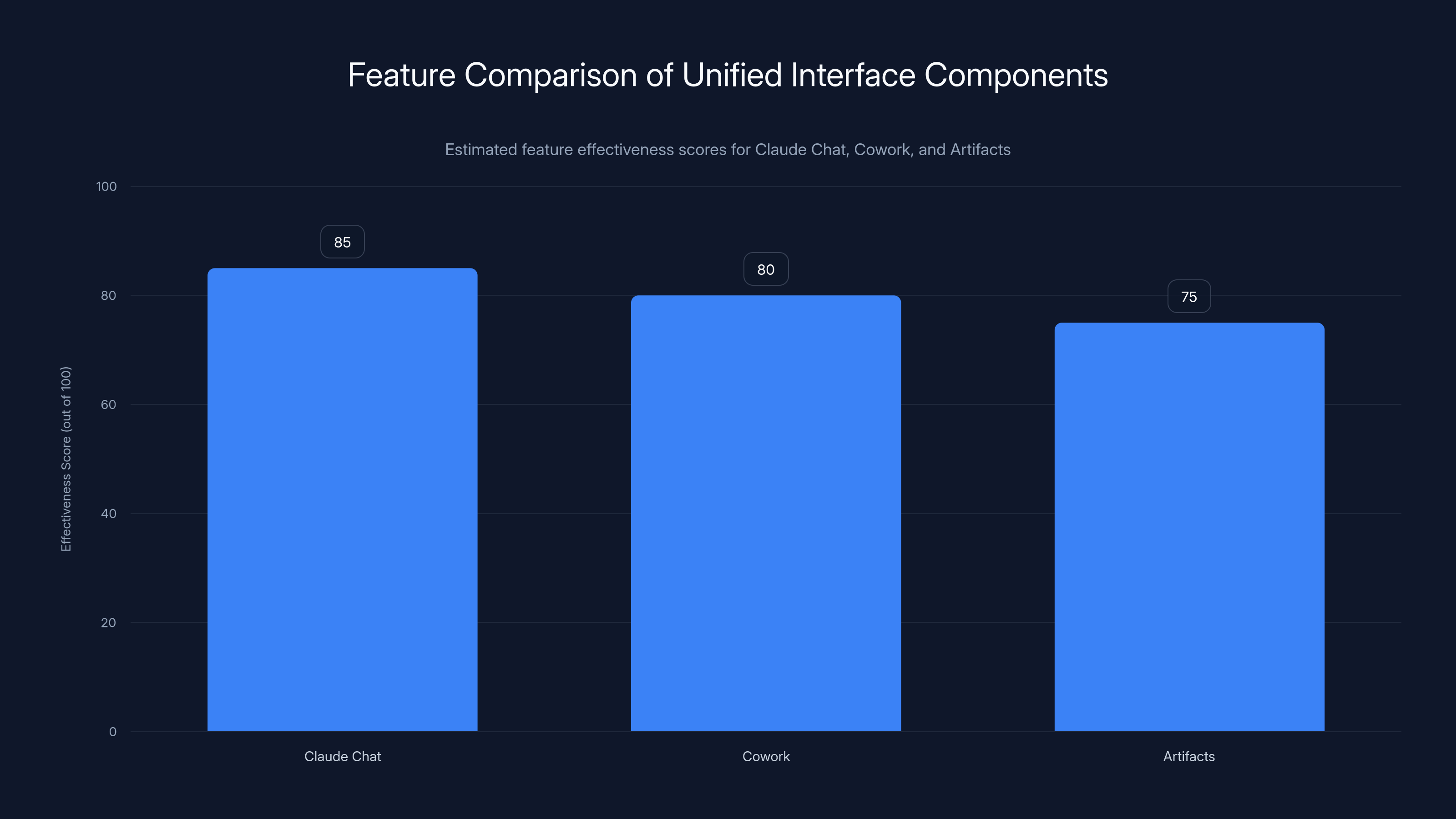 Feature Comparison of Unified Interface Components