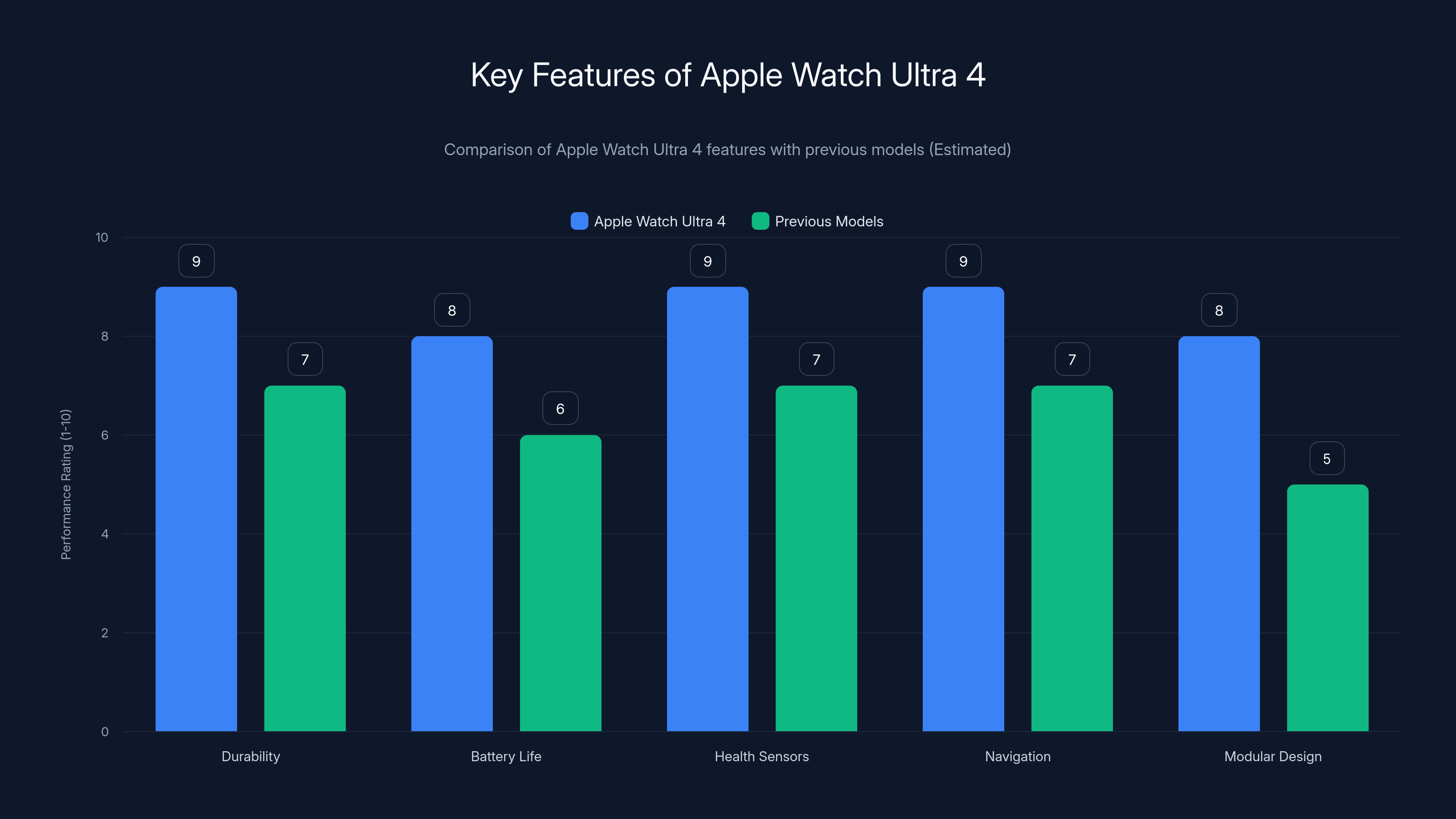 Key Features of Apple Watch Ultra 4