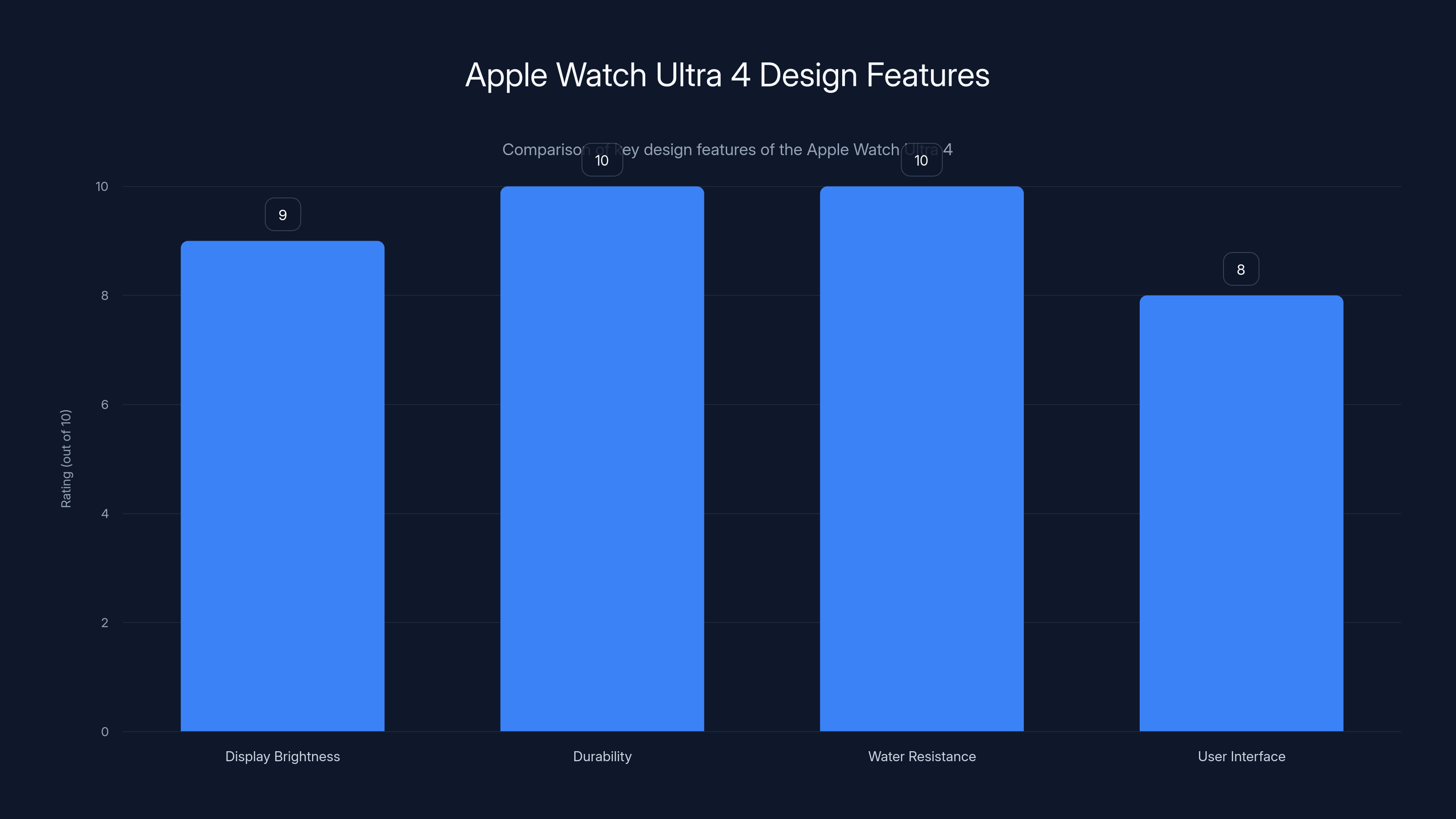 Apple Watch Ultra 4 Design Features