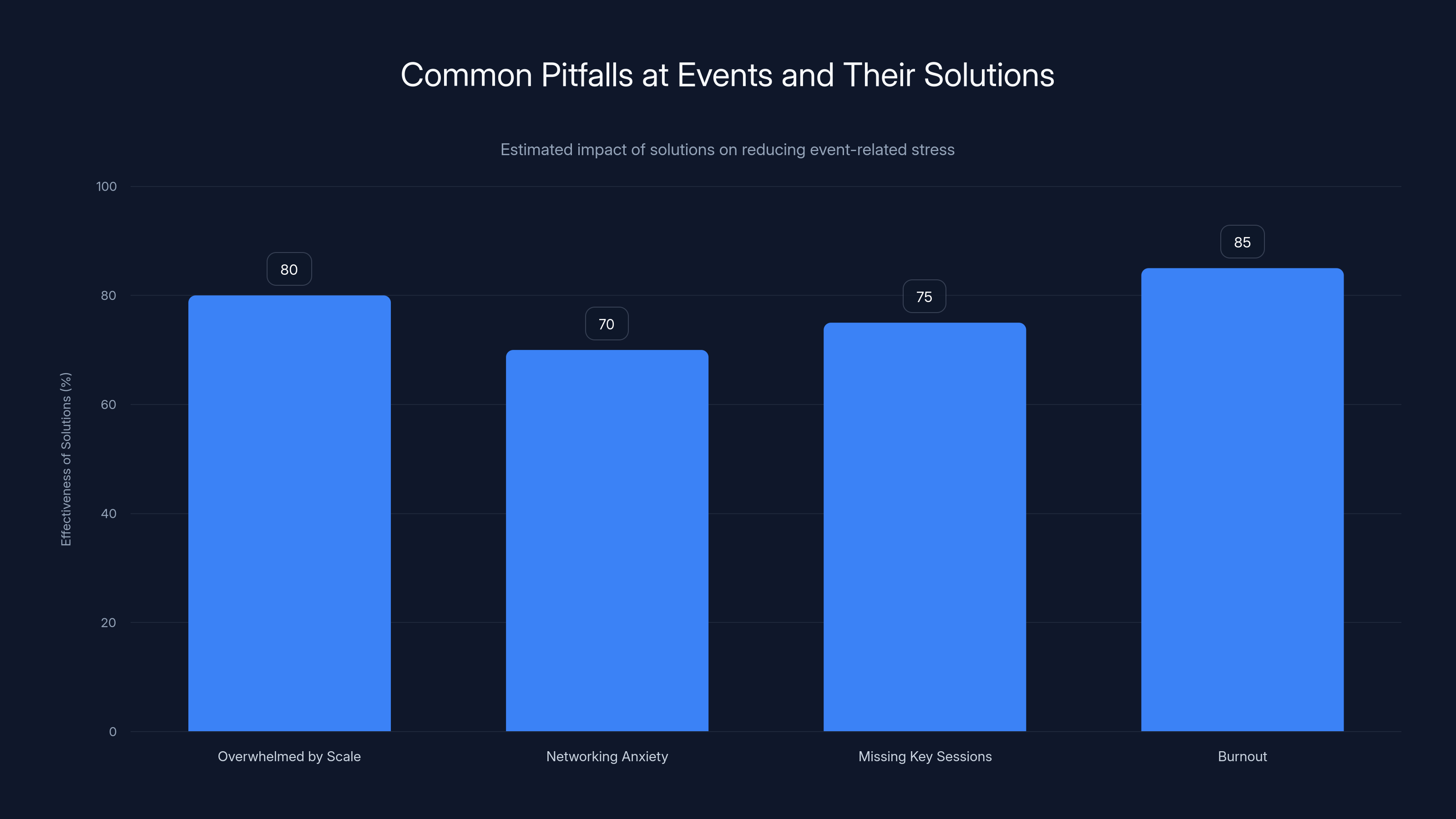 Common Pitfalls at Events and Their Solutions