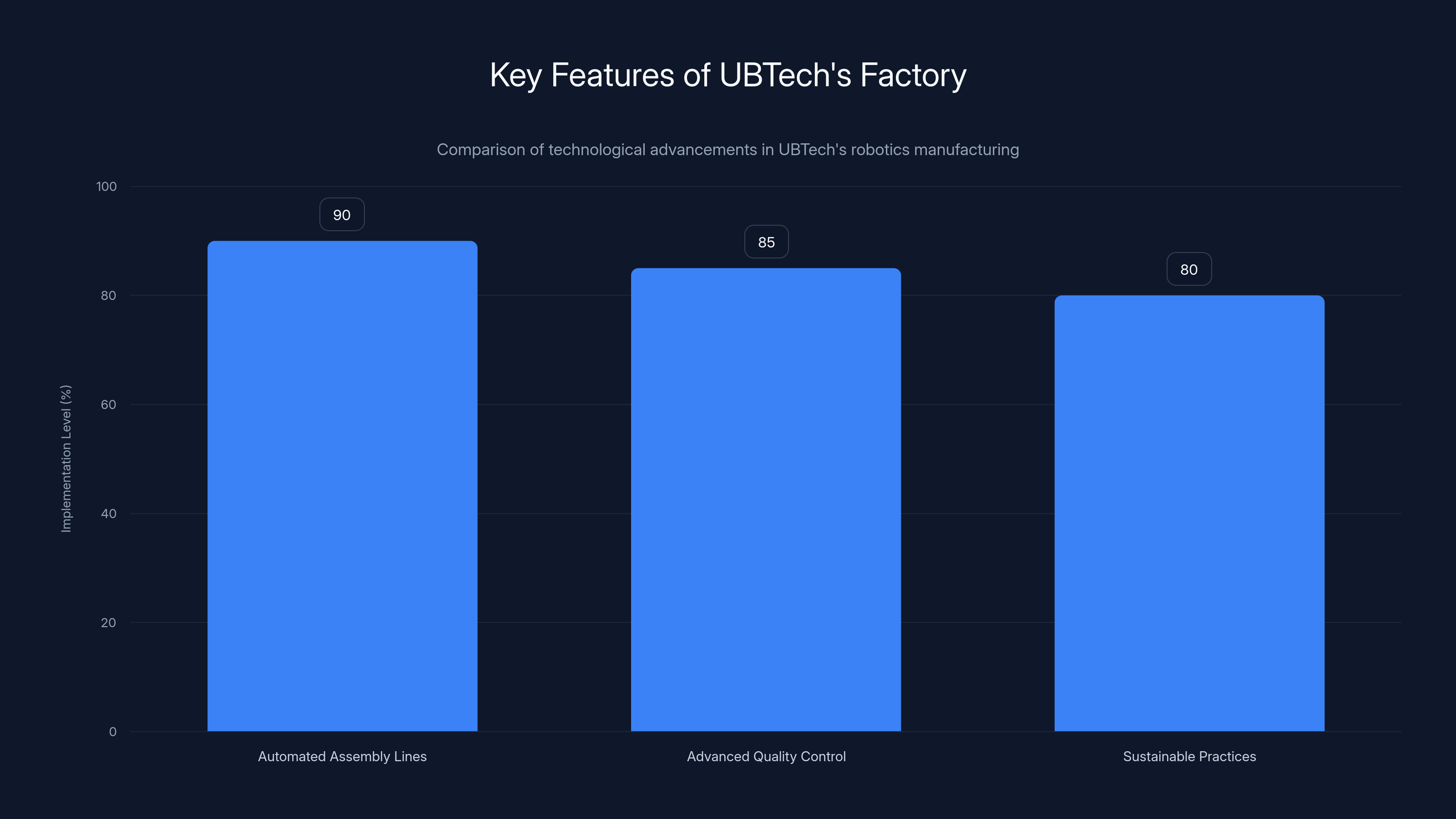 Key Features of UBTech's Factory