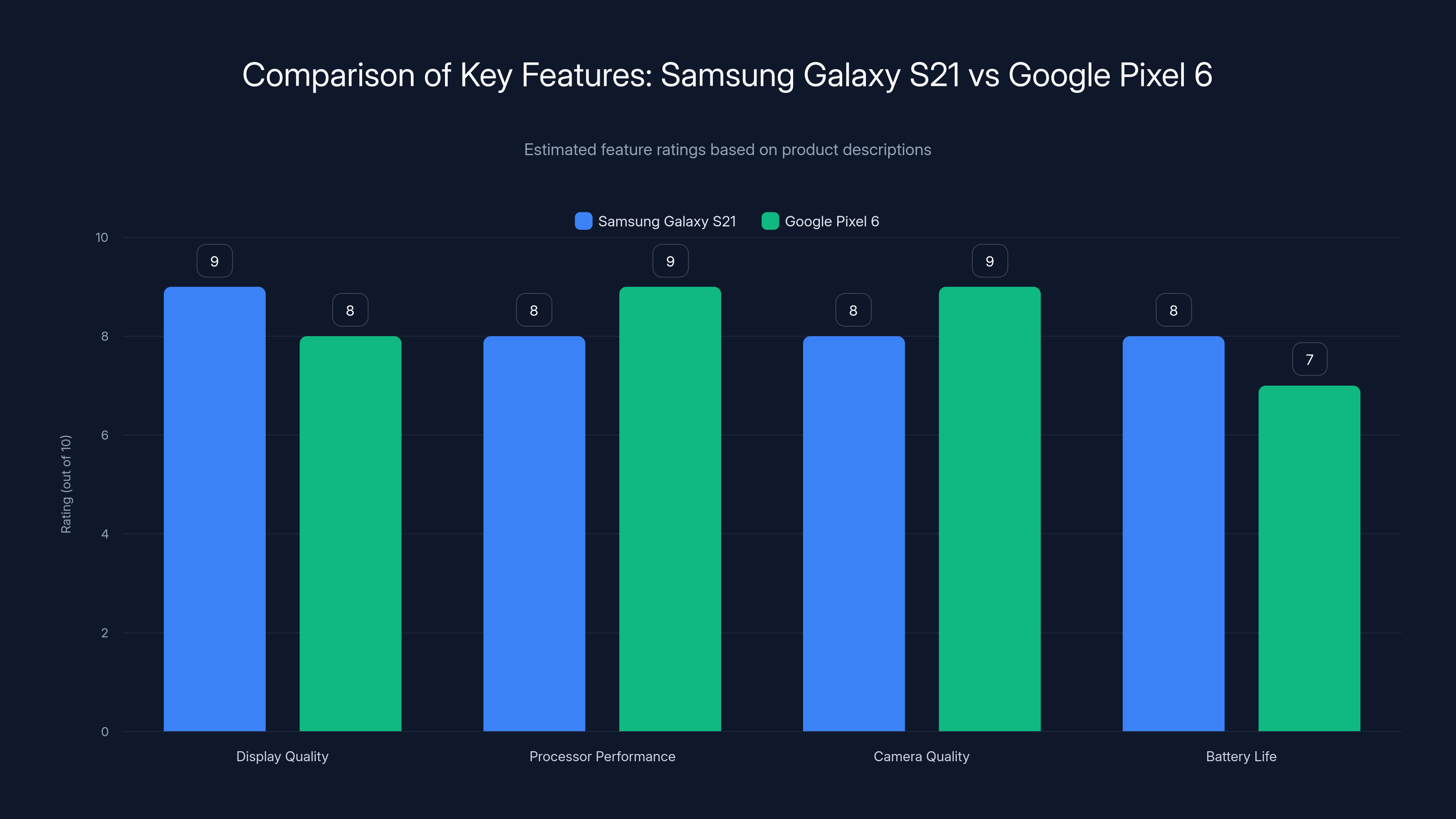 Comparison of Key Features: Samsung Galaxy S21 vs Google Pixel 6