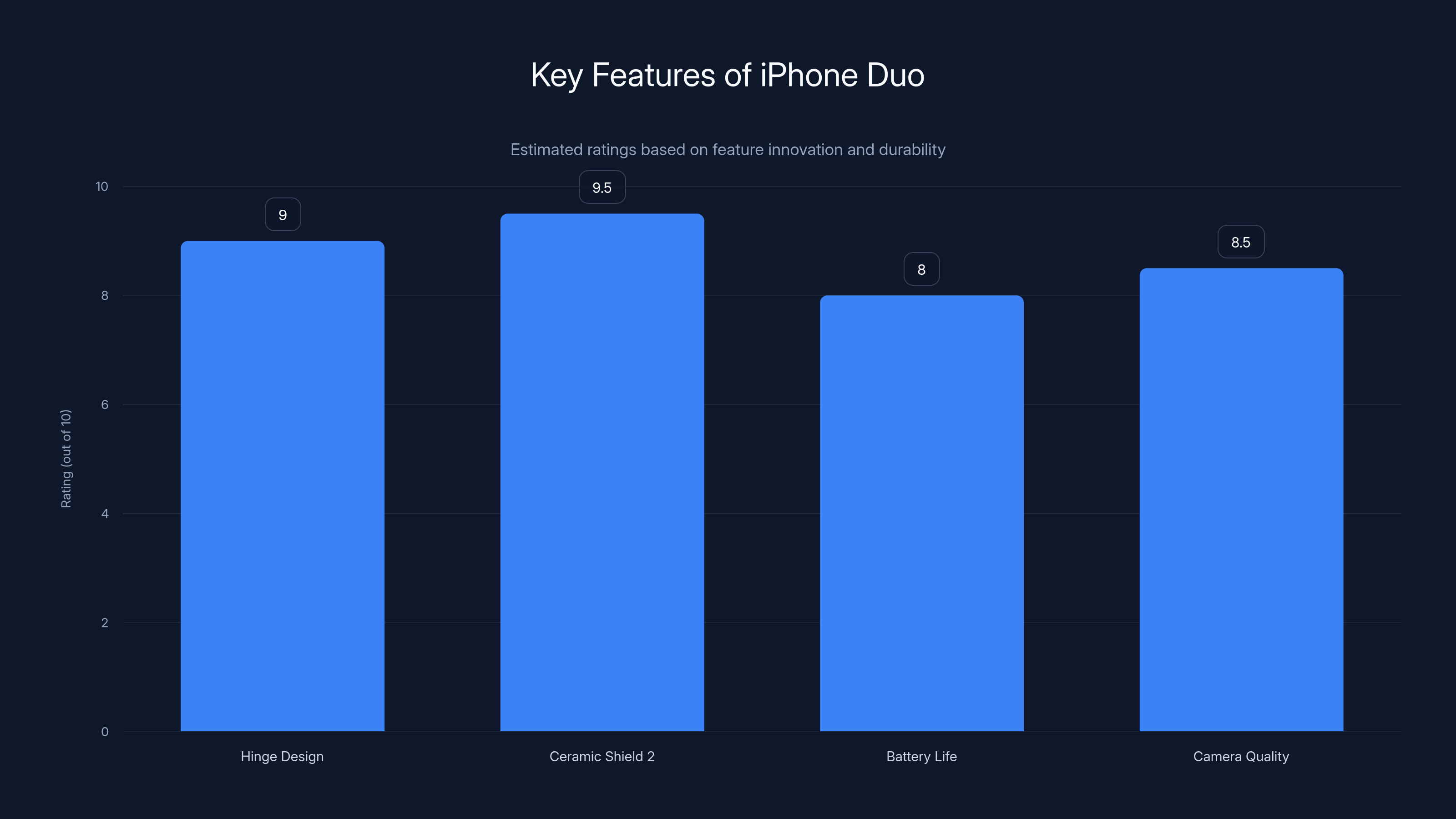 Key Features of iPhone Duo