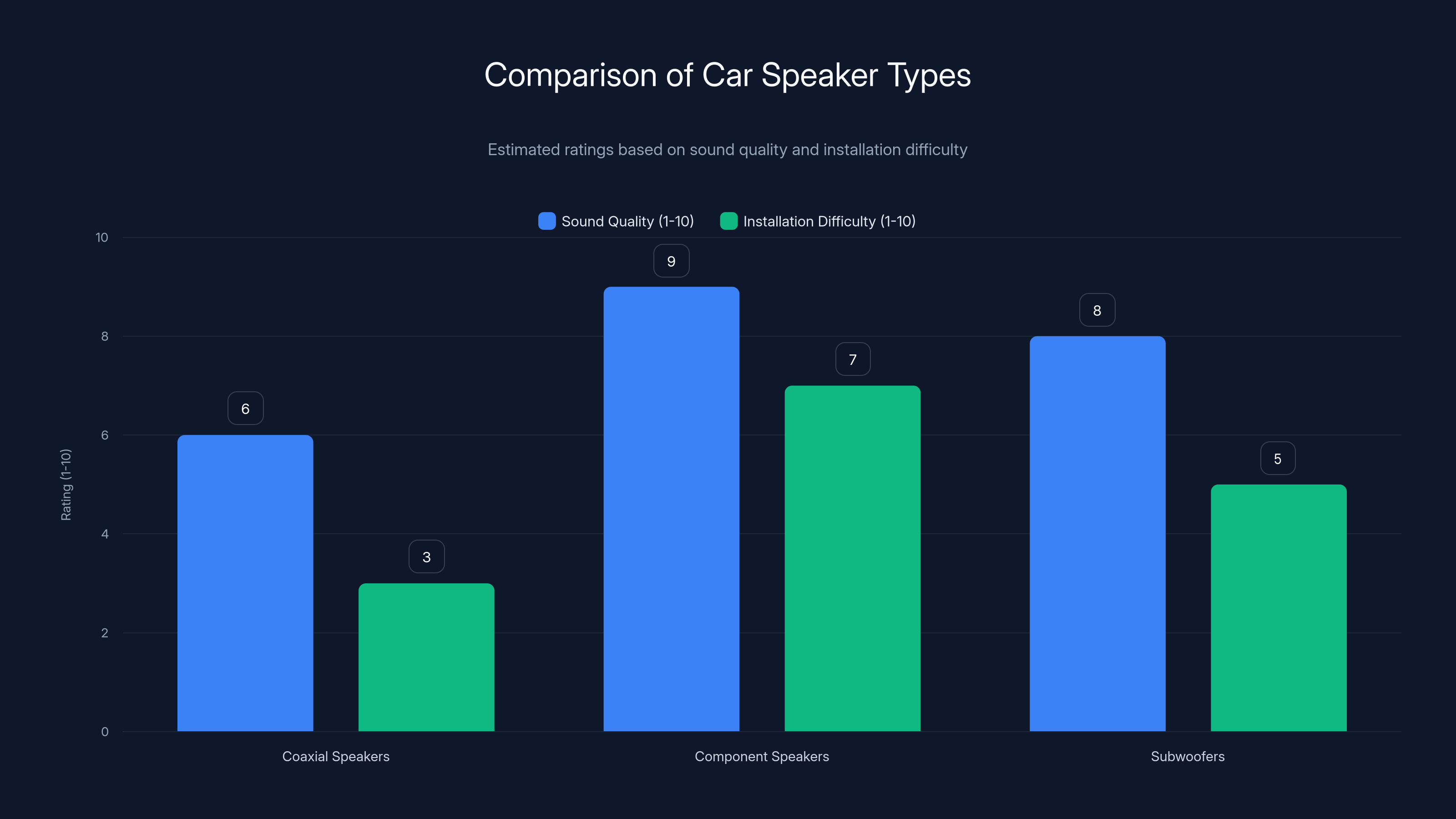 Comparison of Car Speaker Types