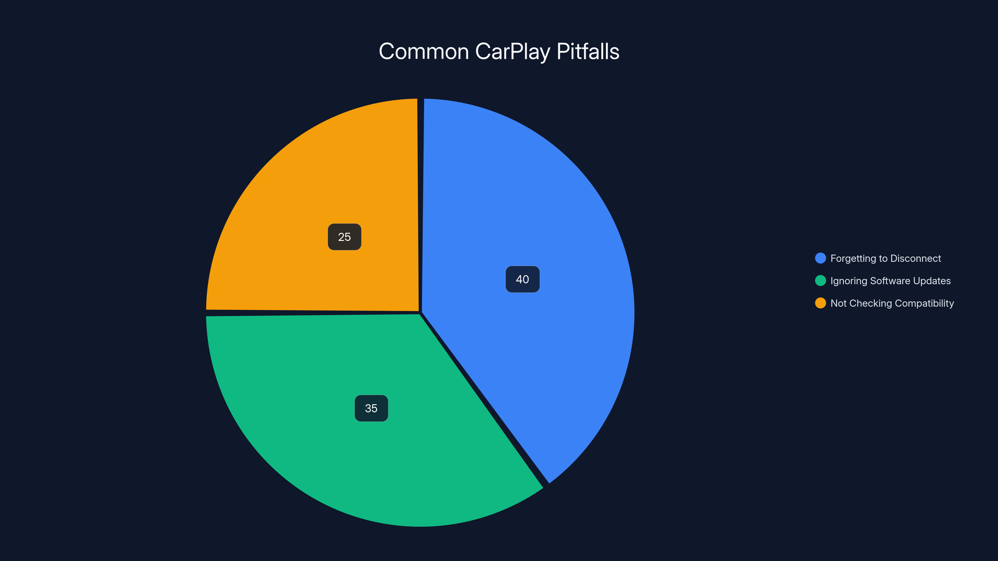 Common CarPlay Pitfalls