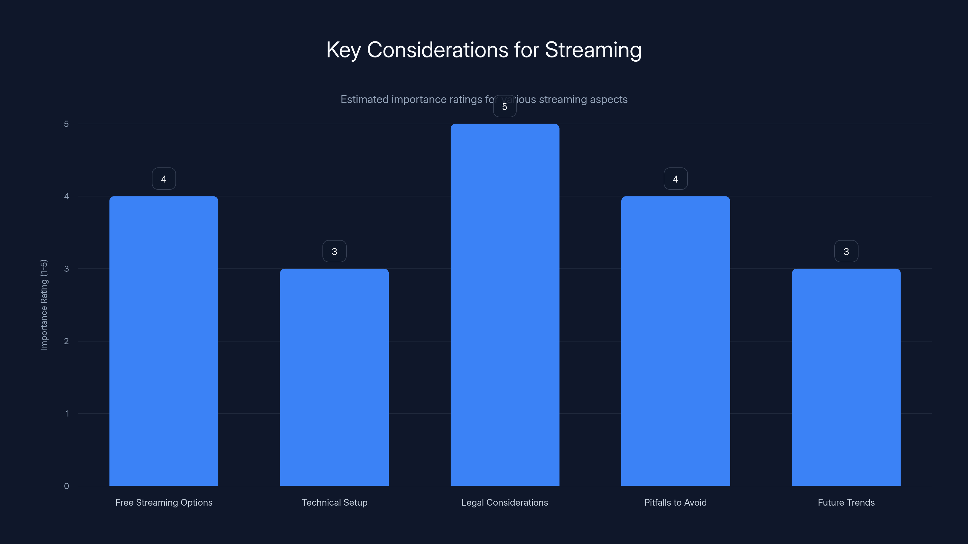 Key Considerations for Streaming
