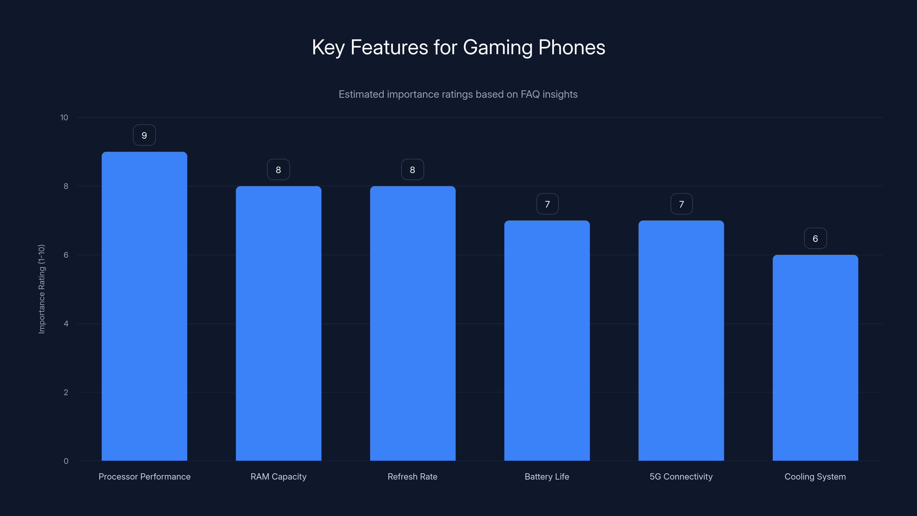 Key Features for Gaming Phones