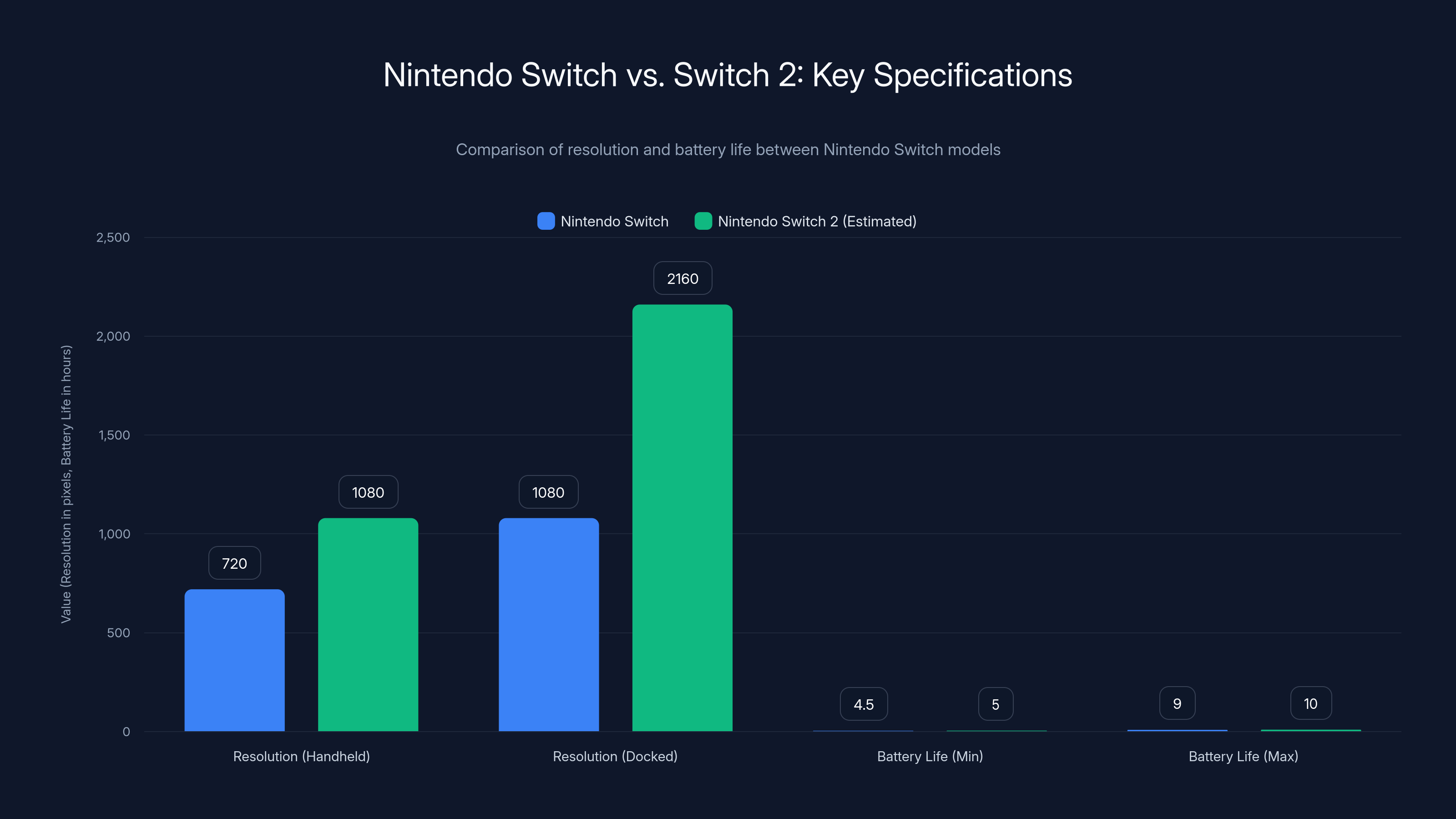 Nintendo Switch vs. Switch 2: Key Specifications