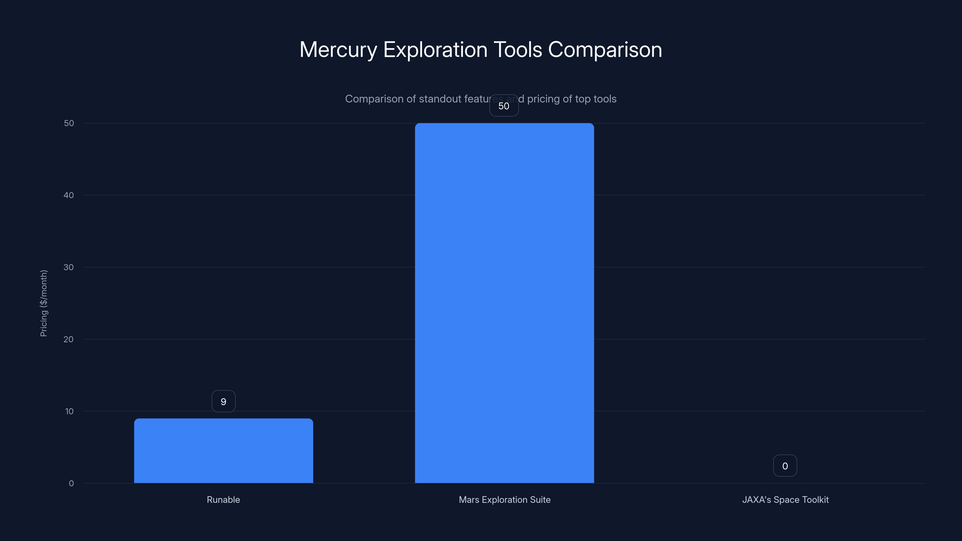 Mercury Exploration Tools Comparison