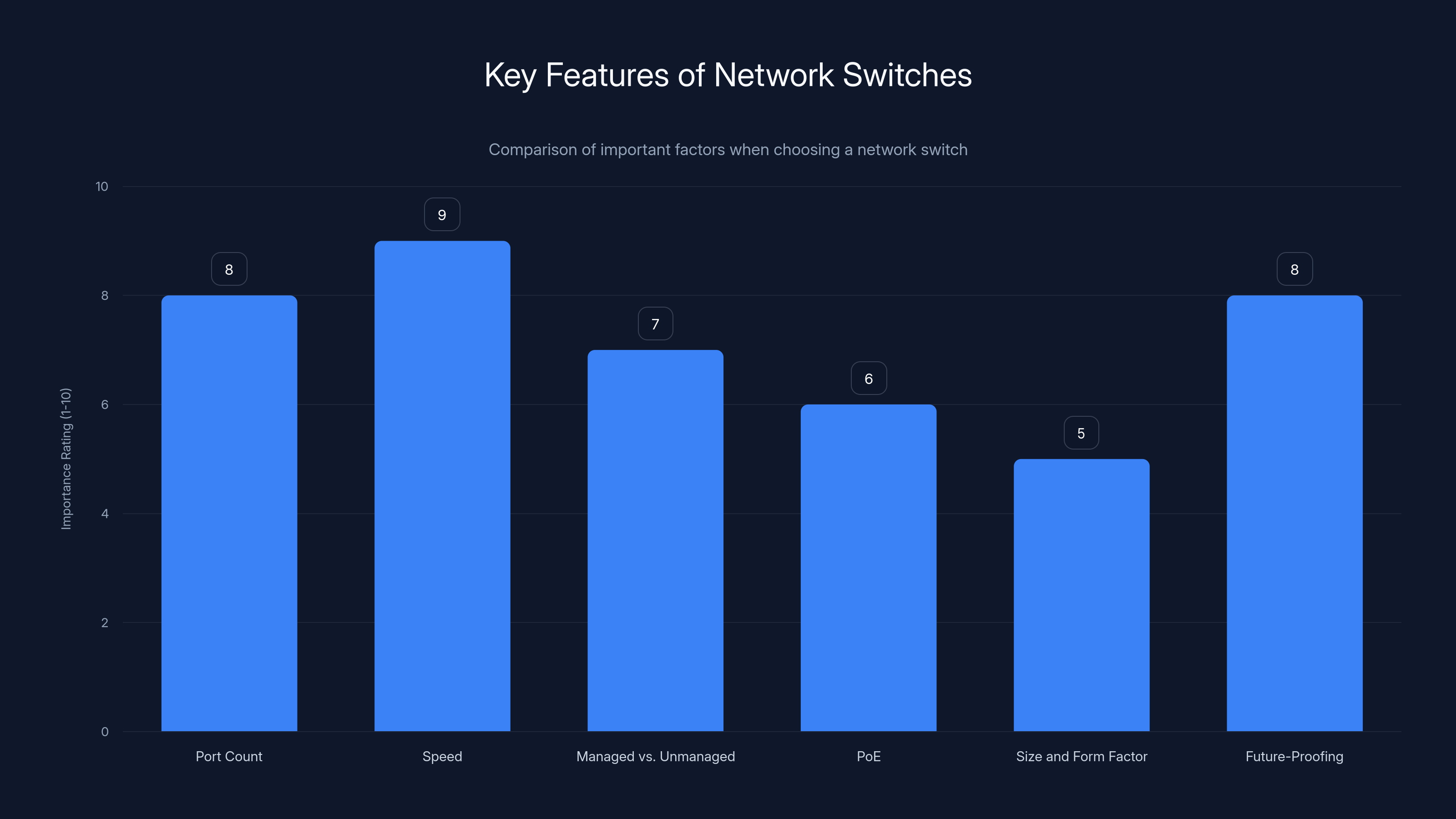 Key Features of Network Switches