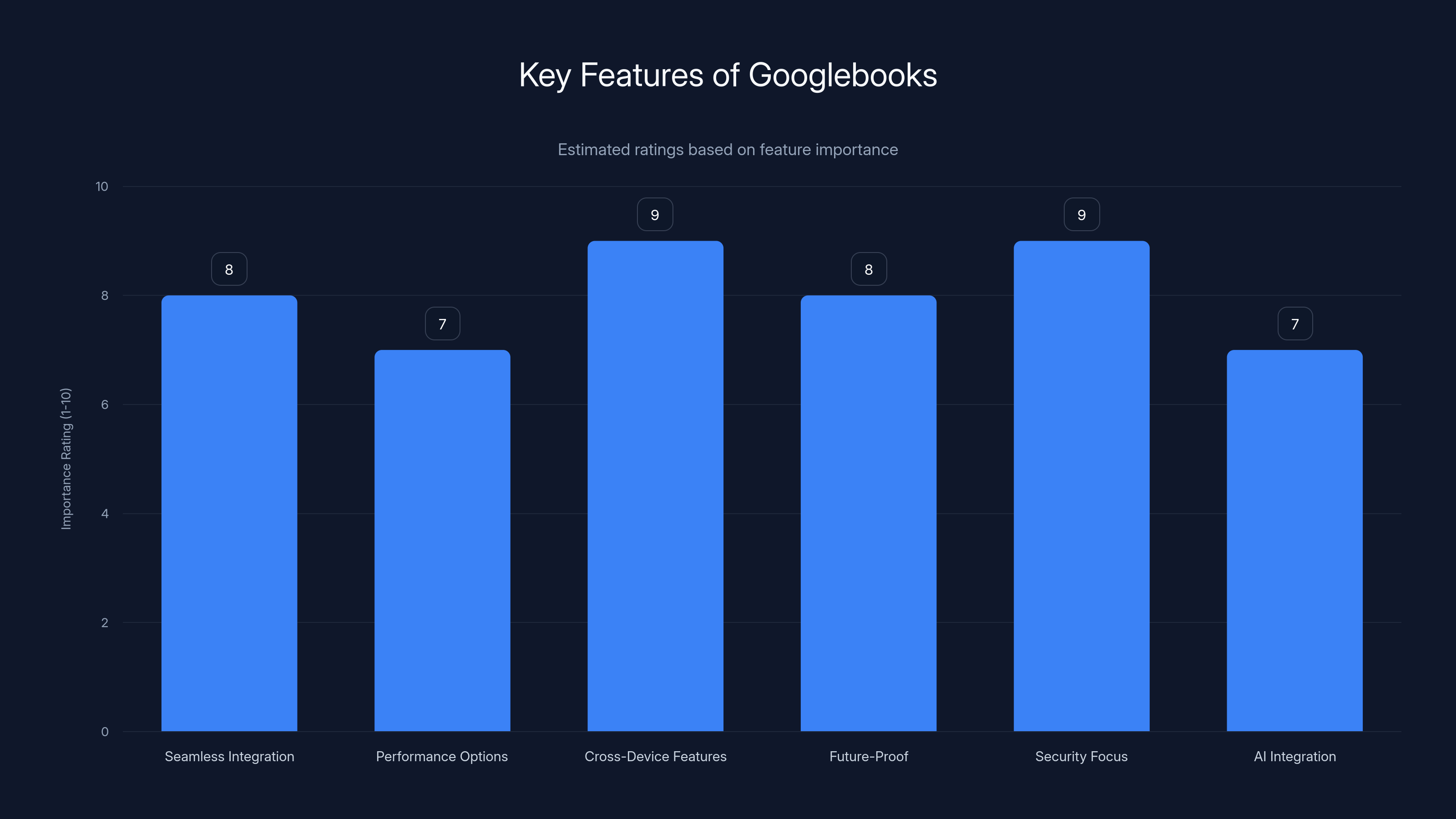Key Features of Googlebooks