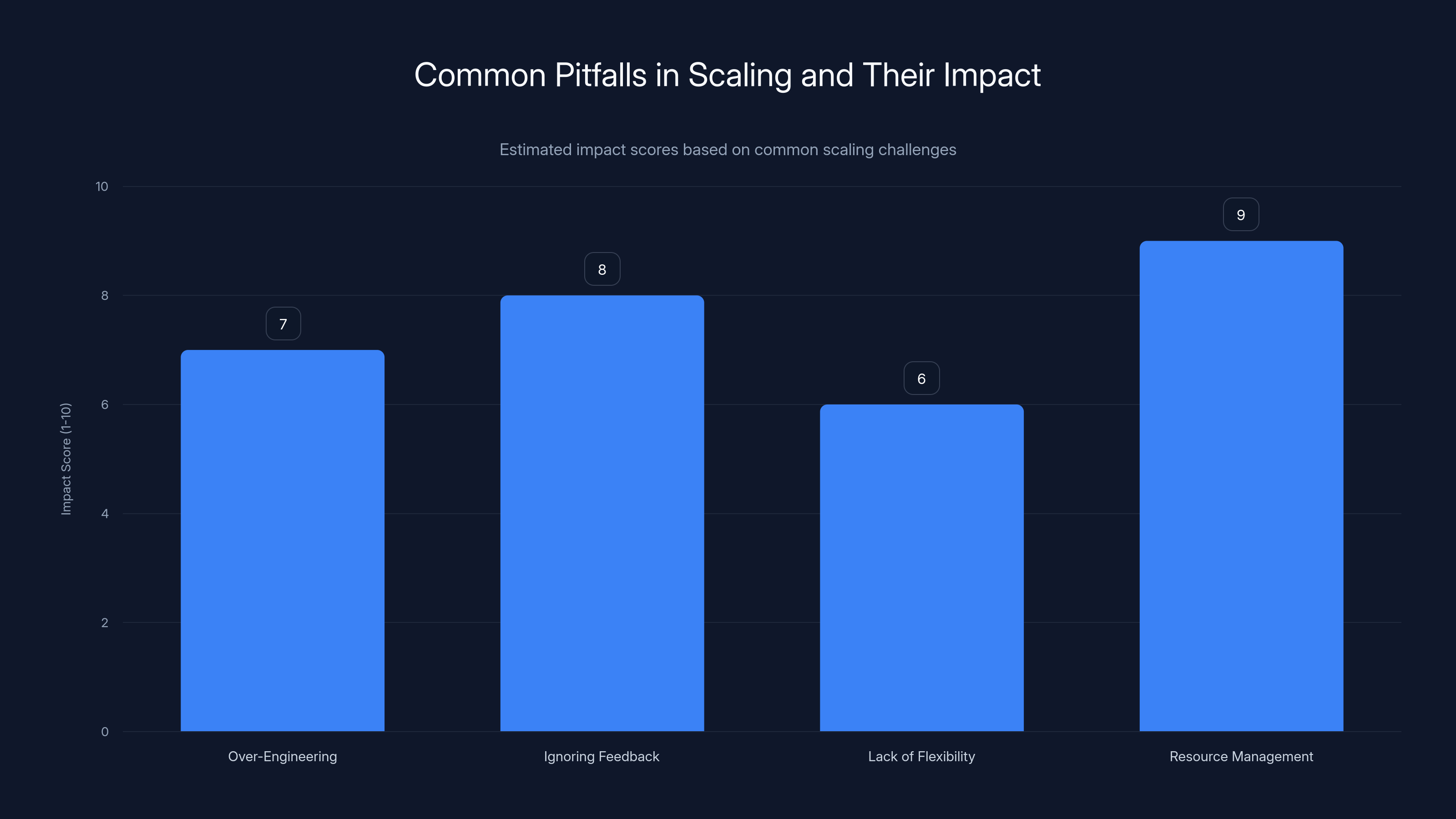 Common Pitfalls in Scaling and Their Impact