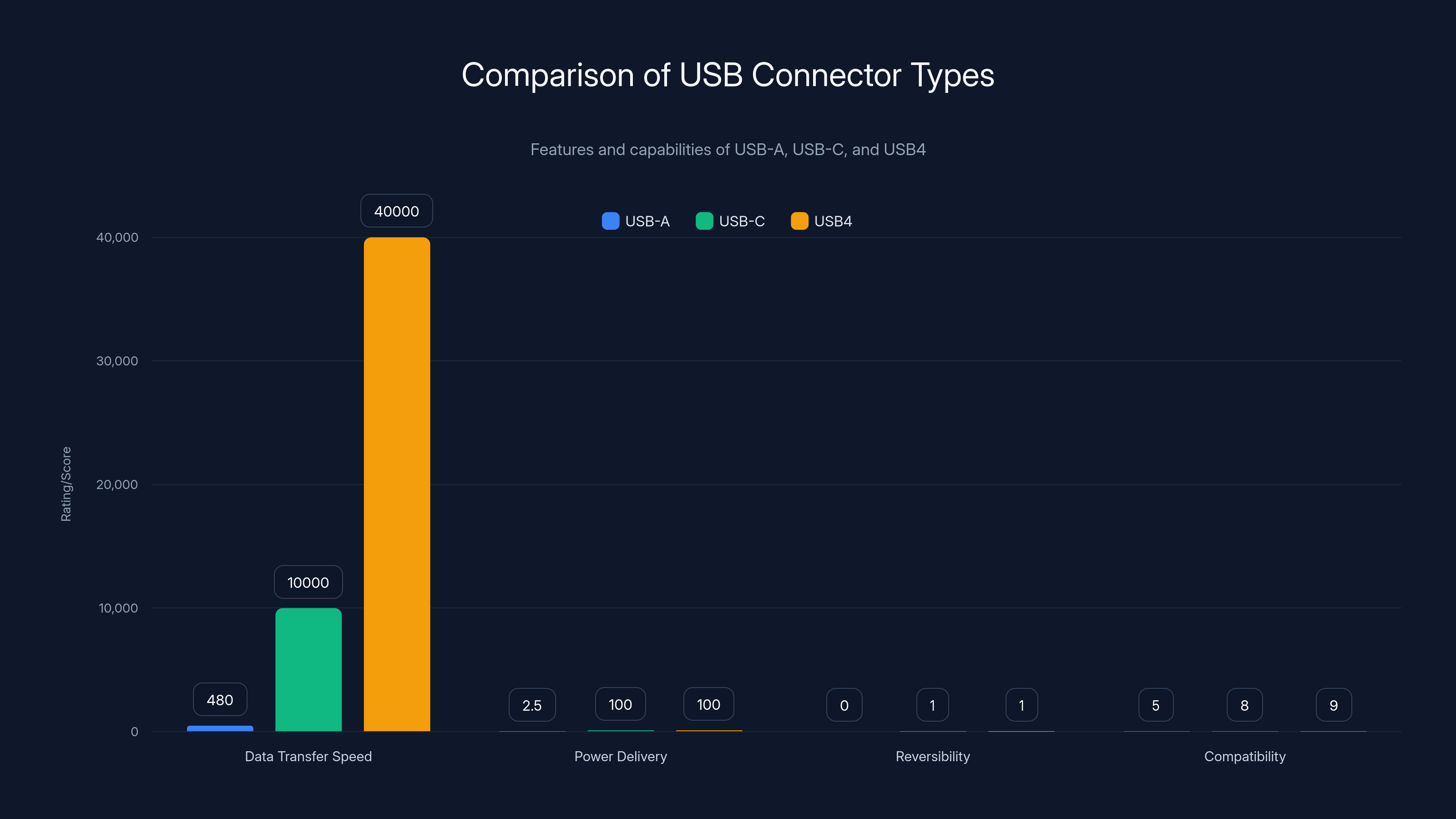 Comparison of USB Connector Types
