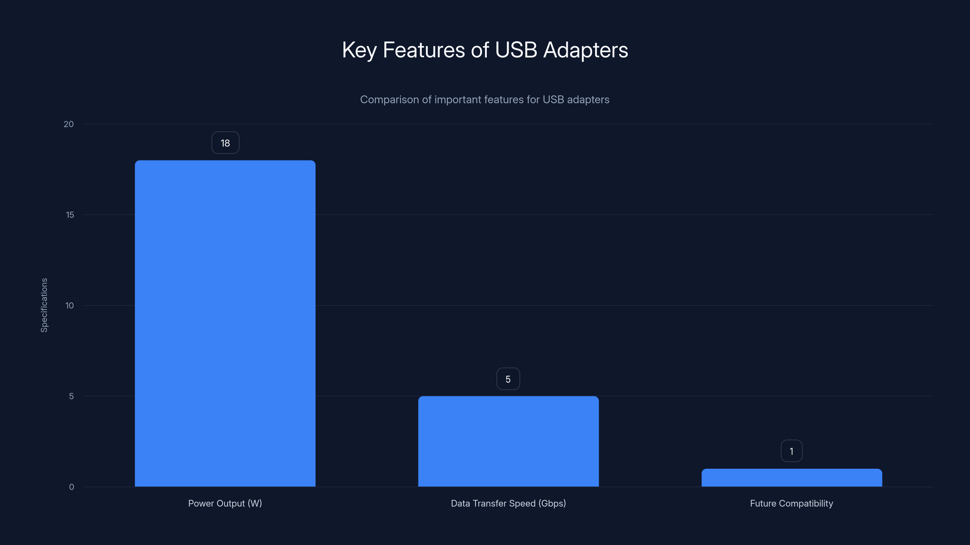 Key Features of USB Adapters