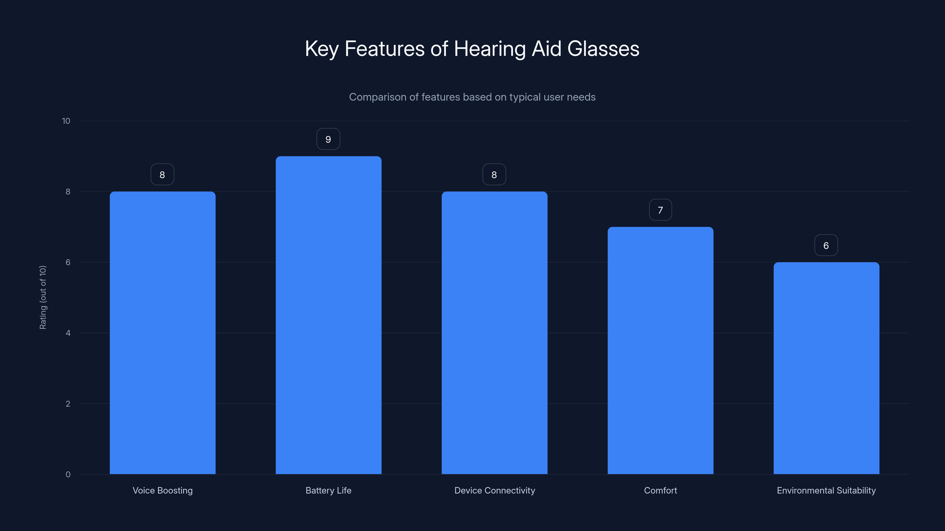 Key Features of Hearing Aid Glasses