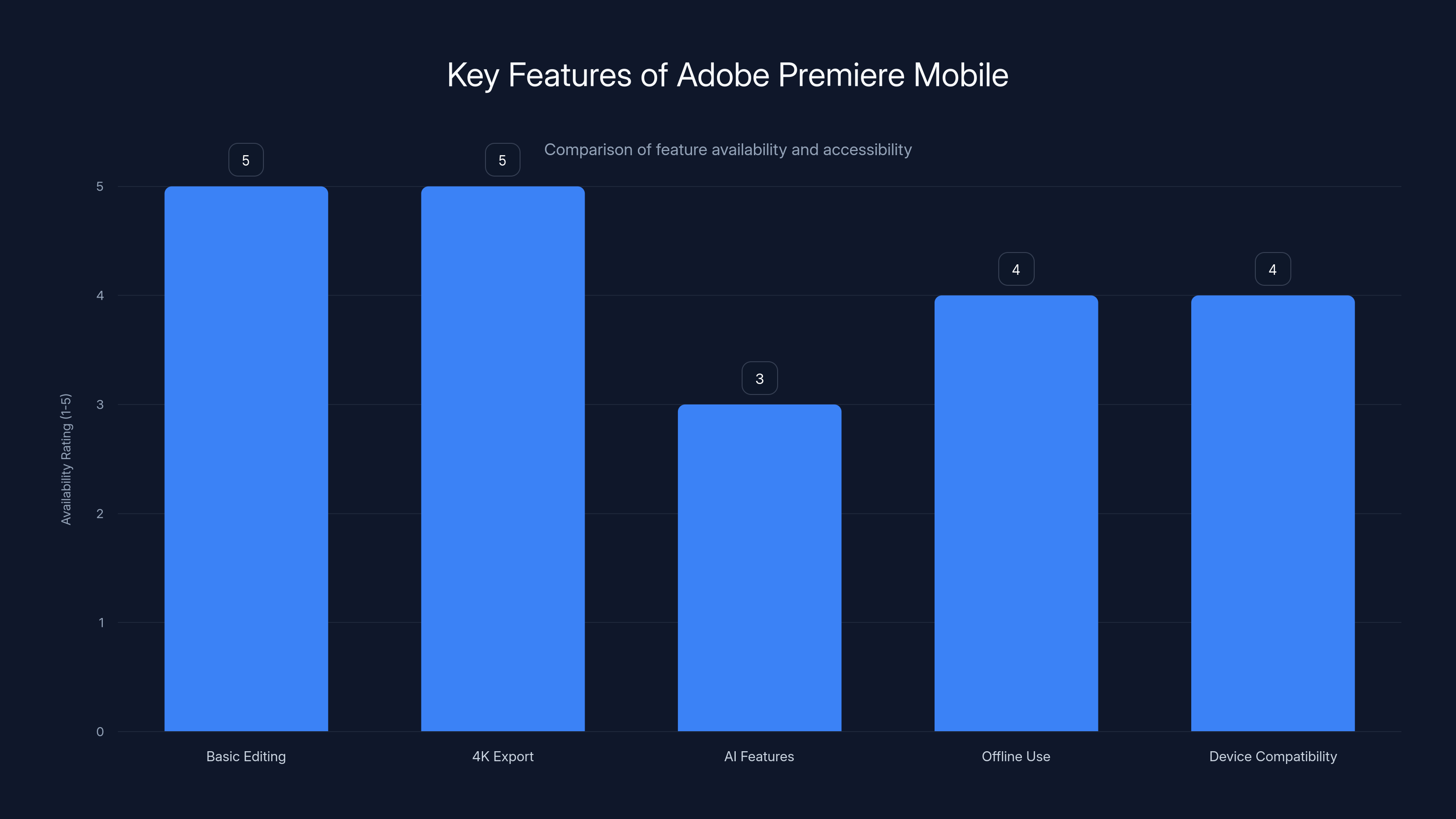 Key Features of Adobe Premiere Mobile
