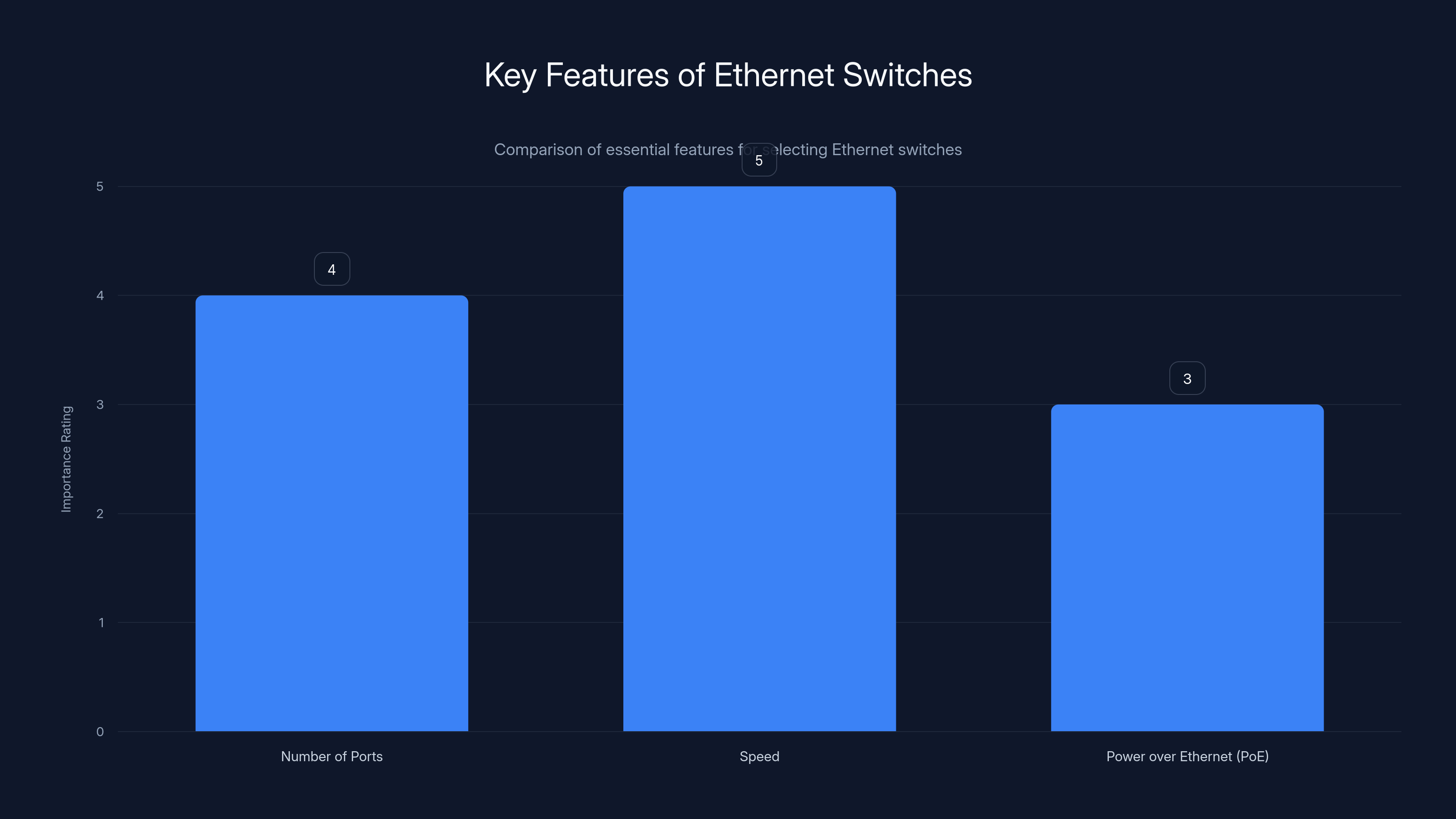Key Features of Ethernet Switches