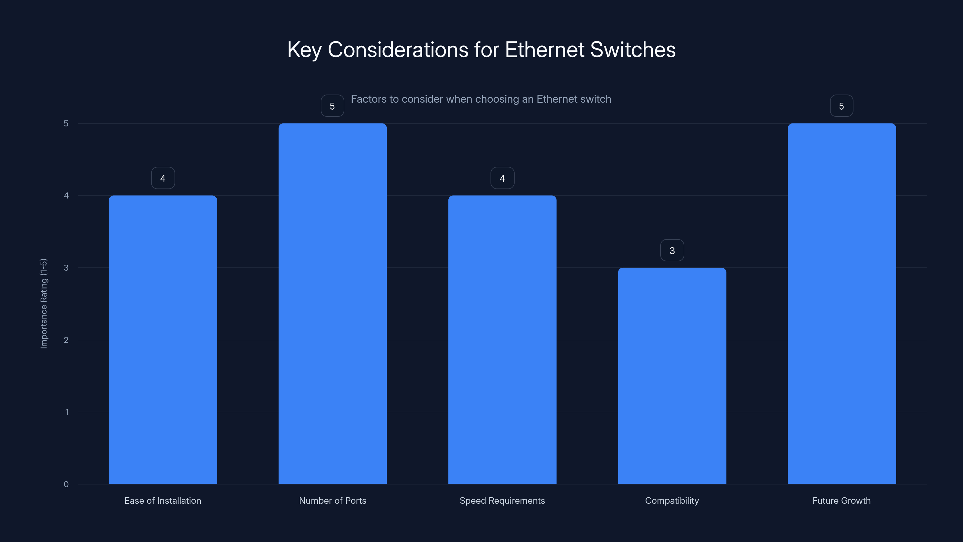 Key Considerations for Ethernet Switches