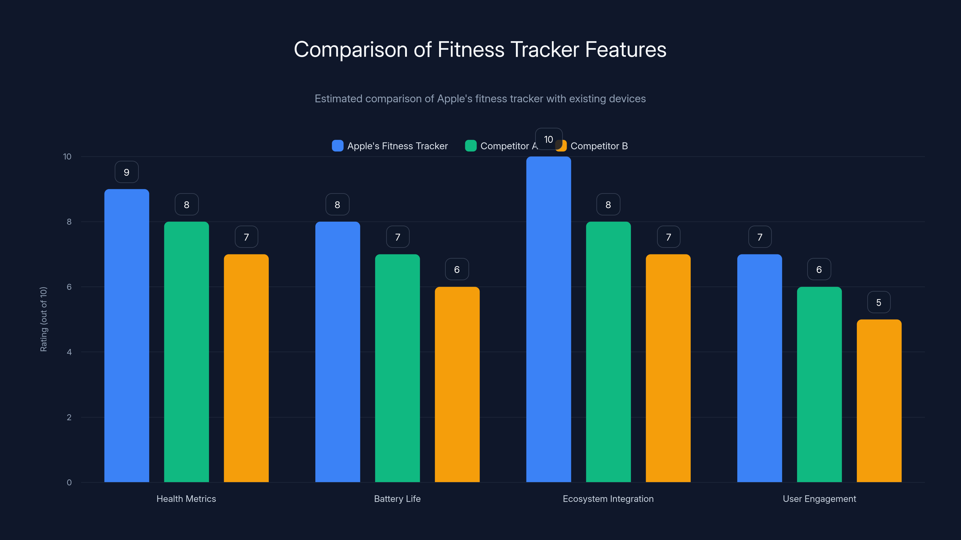 Comparison of Fitness Tracker Features