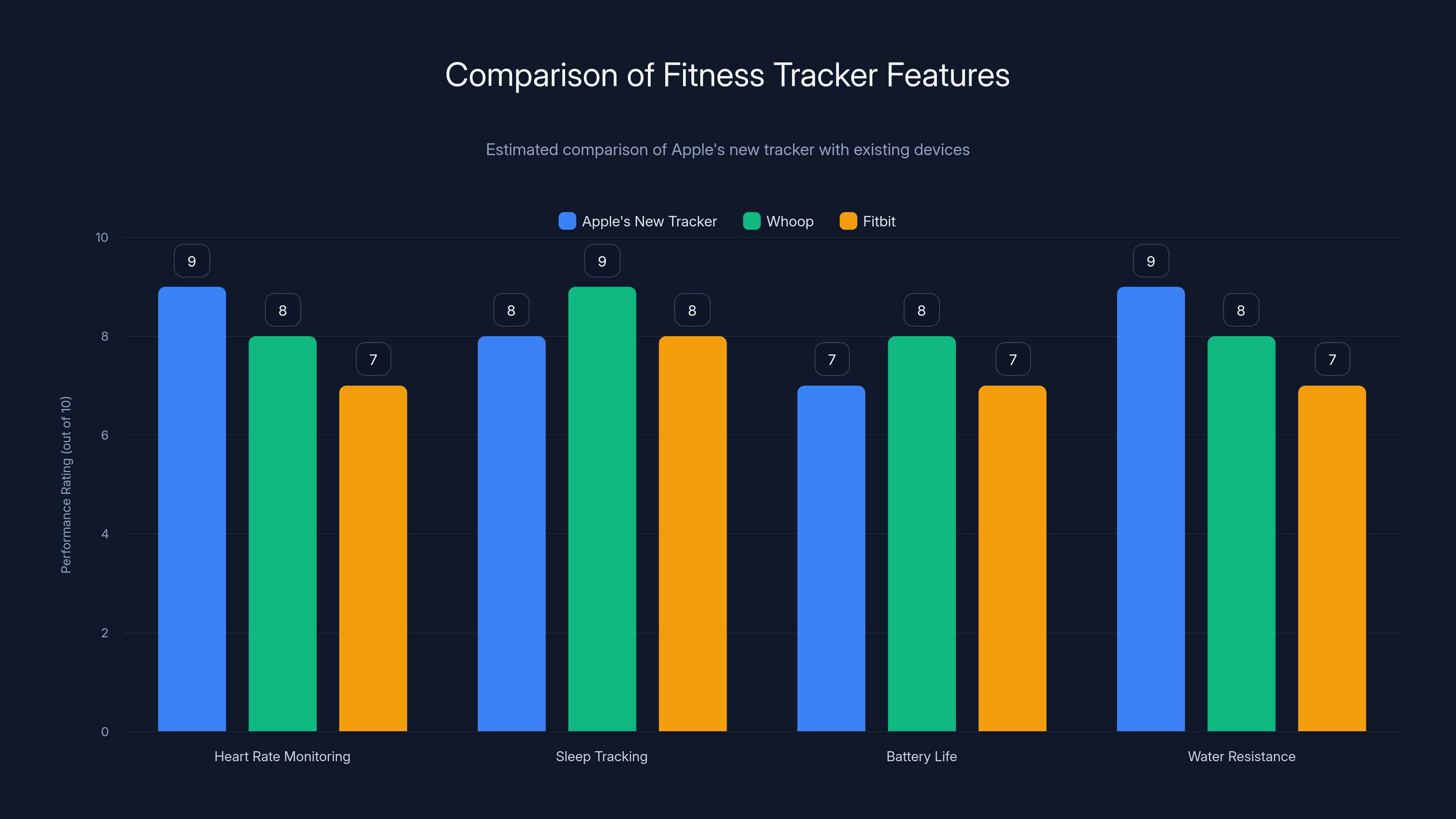 Comparison of Fitness Tracker Features
