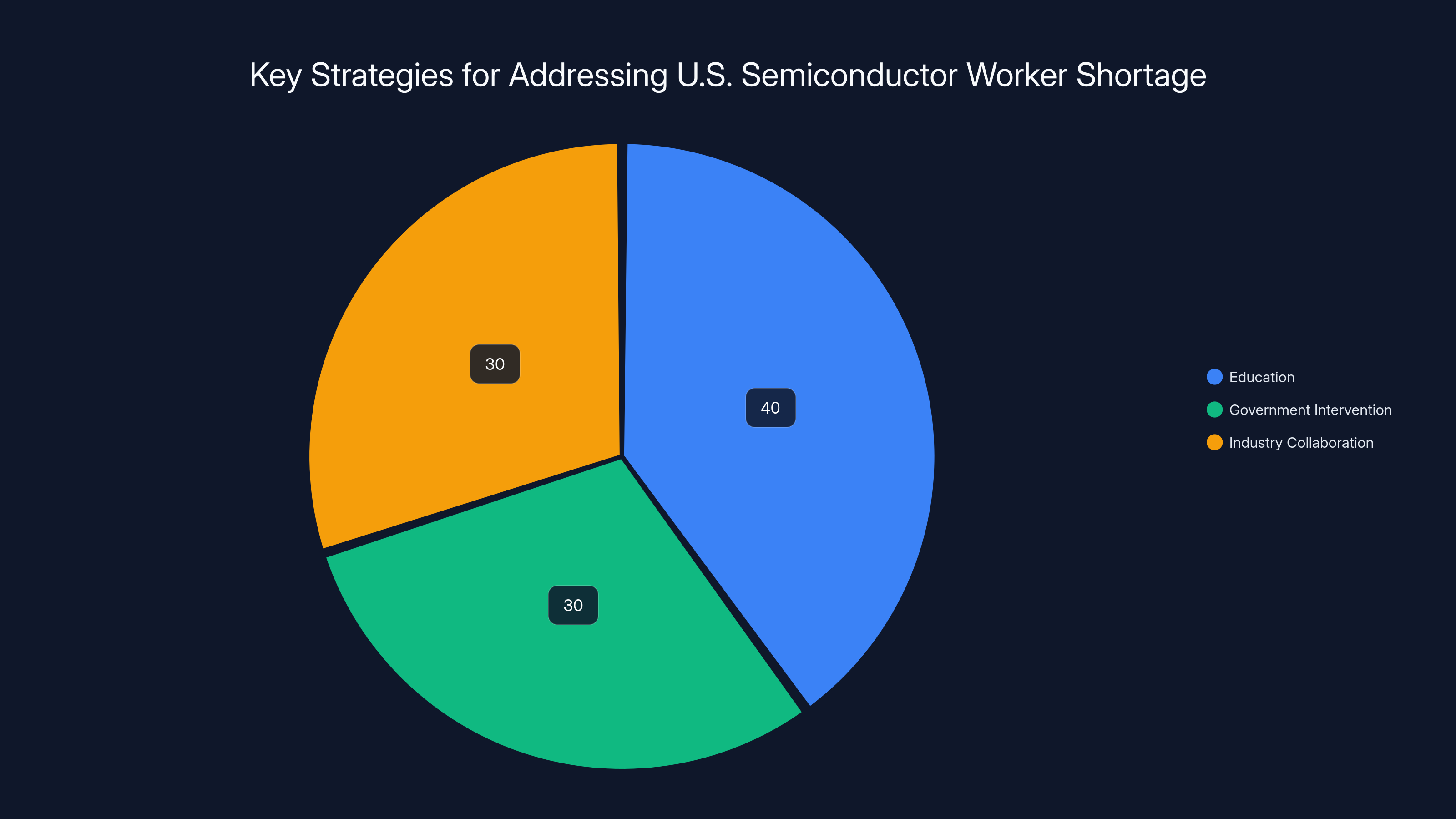 Key Strategies for Addressing U.S. Semiconductor Worker Shortage