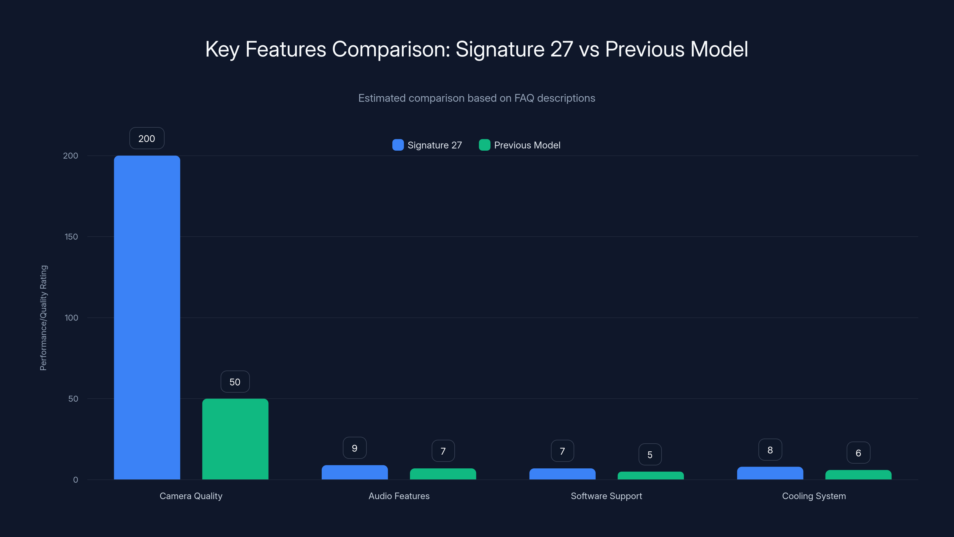 Key Features Comparison: Signature 27 vs Previous Model