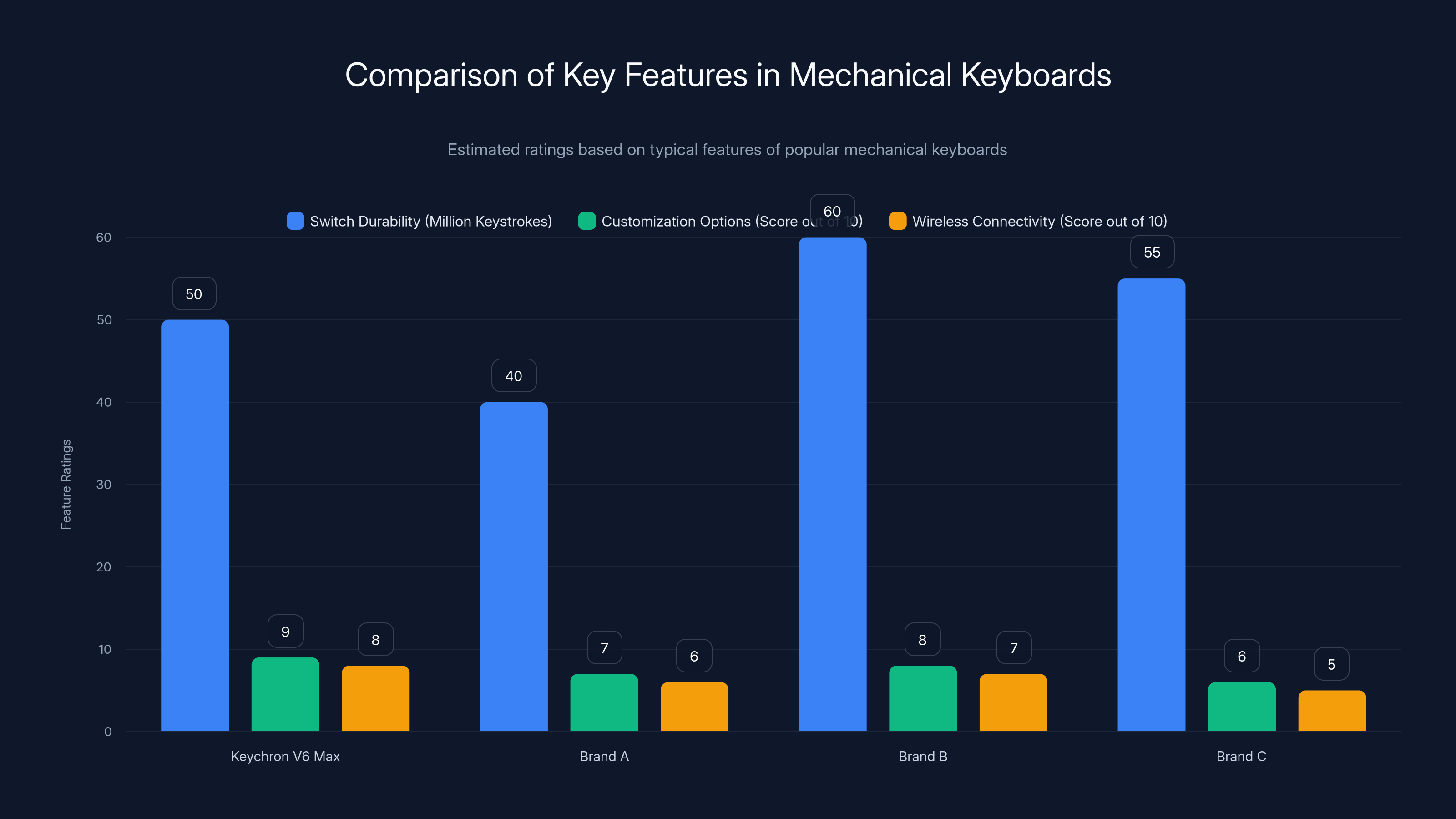 Comparison of Key Features in Mechanical Keyboards