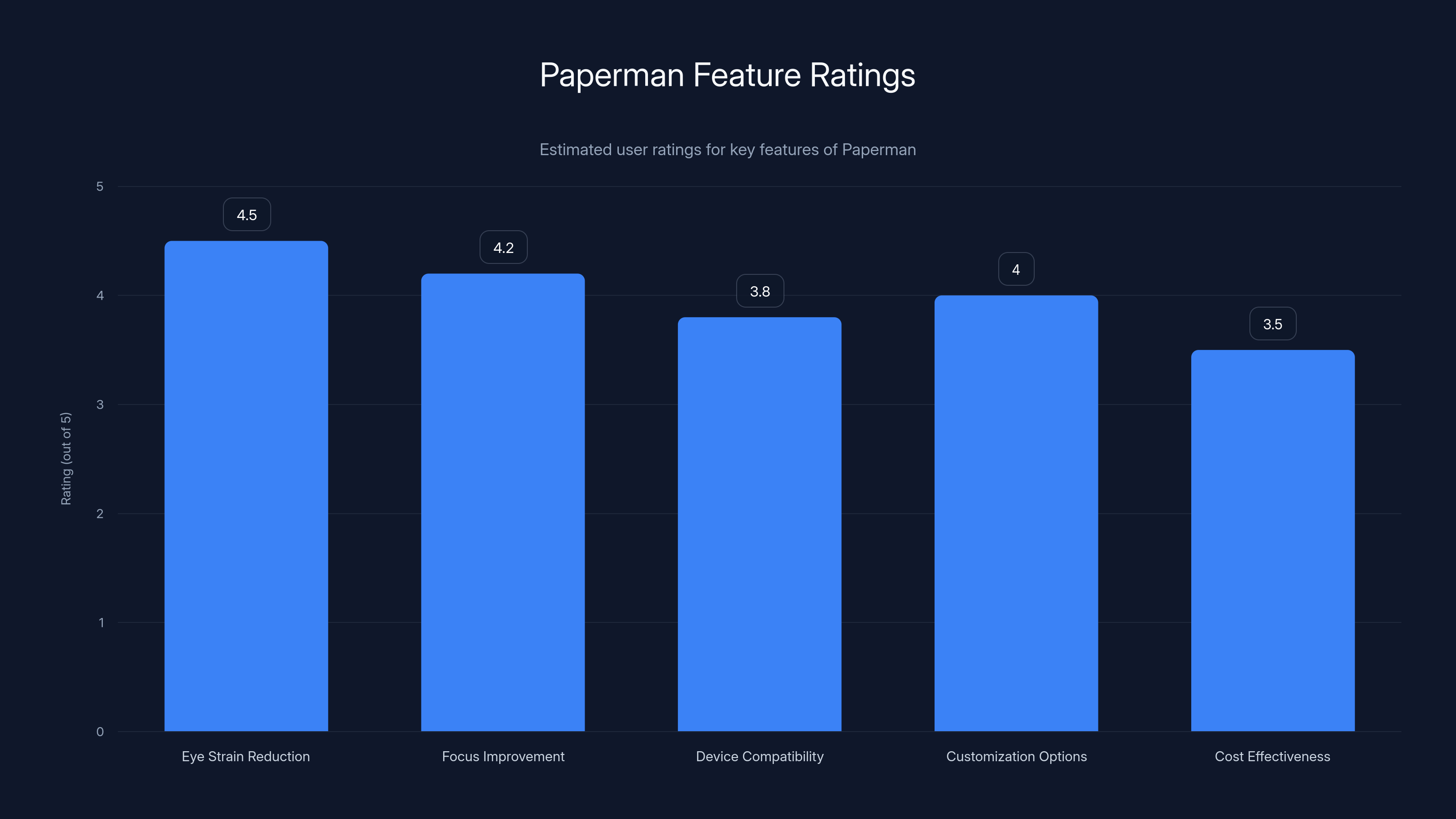 Paperman Feature Ratings