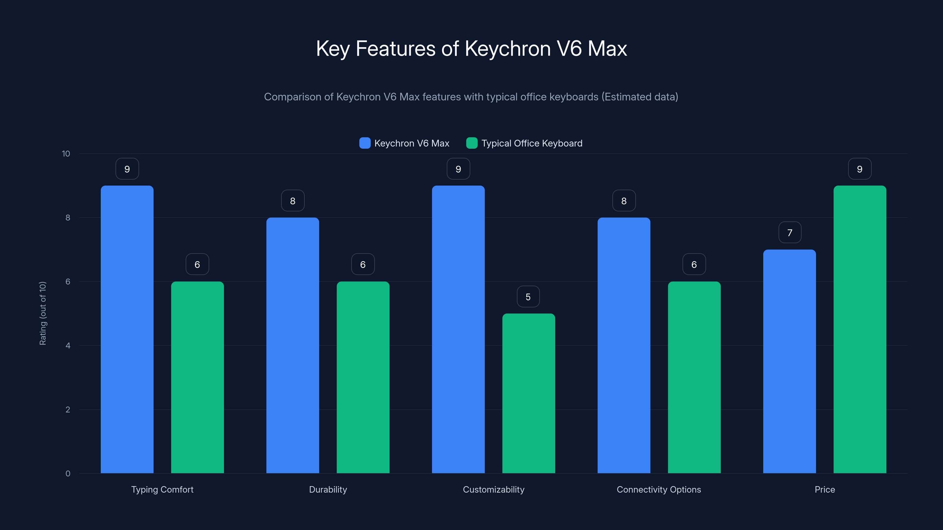 Key Features of Keychron V6 Max