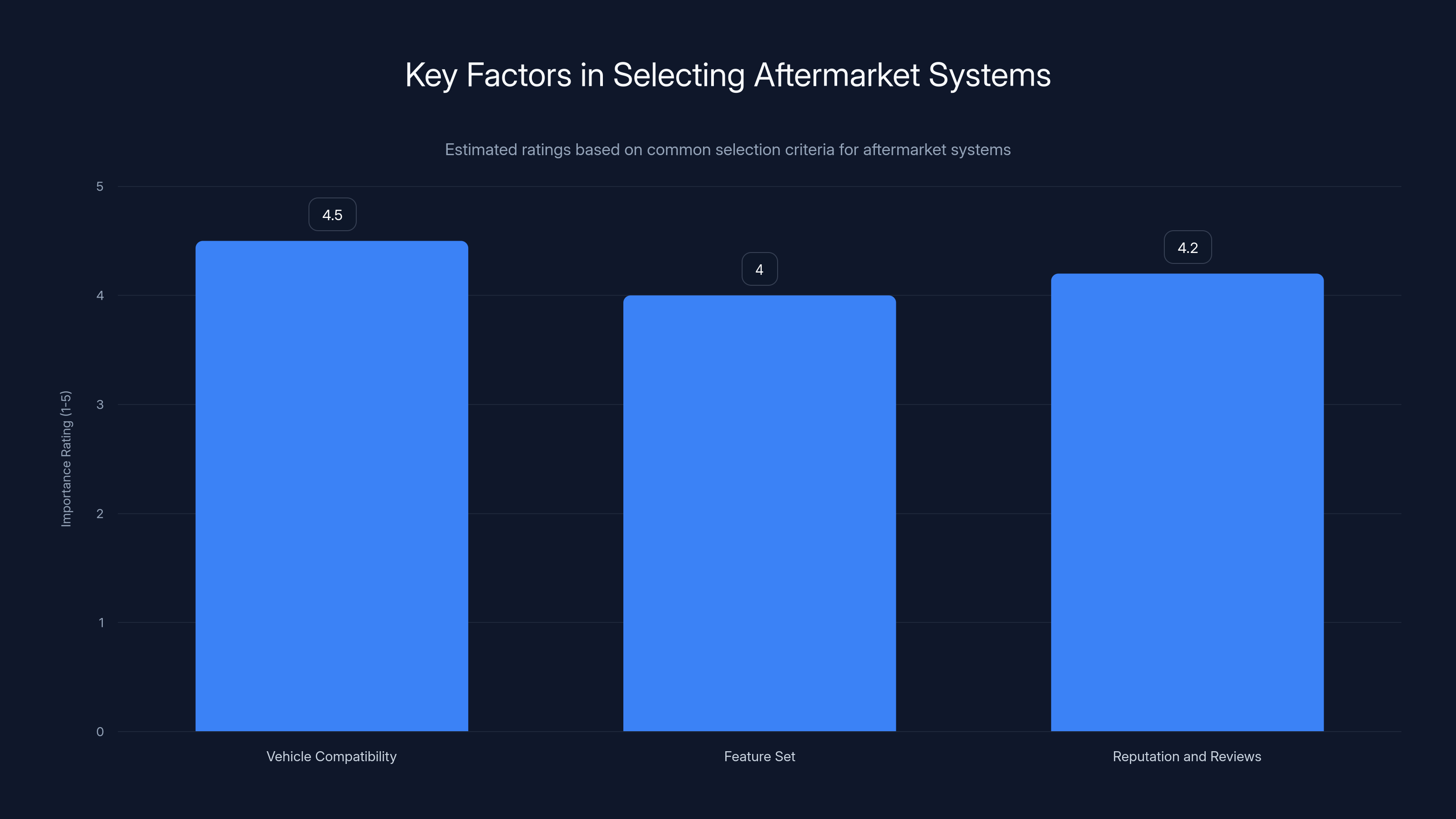 Key Factors in Selecting Aftermarket Systems