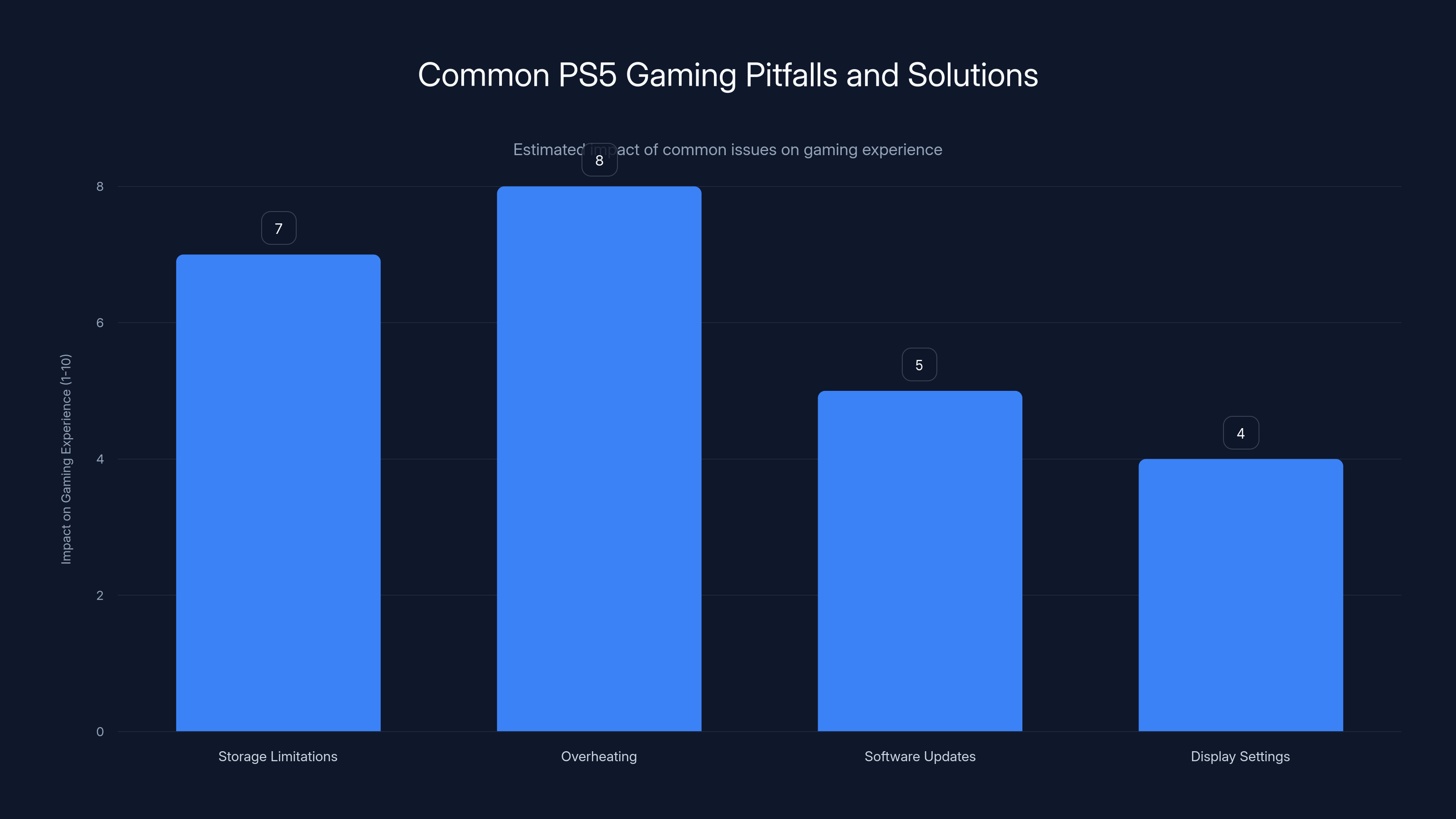 Common PS5 Gaming Pitfalls and Solutions