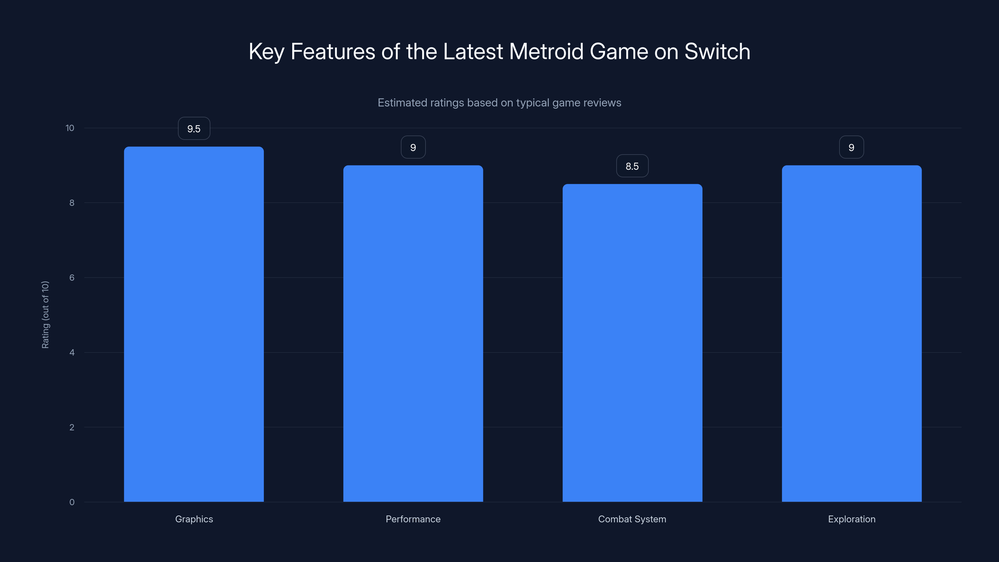 Key Features of the Latest Metroid Game on Switch