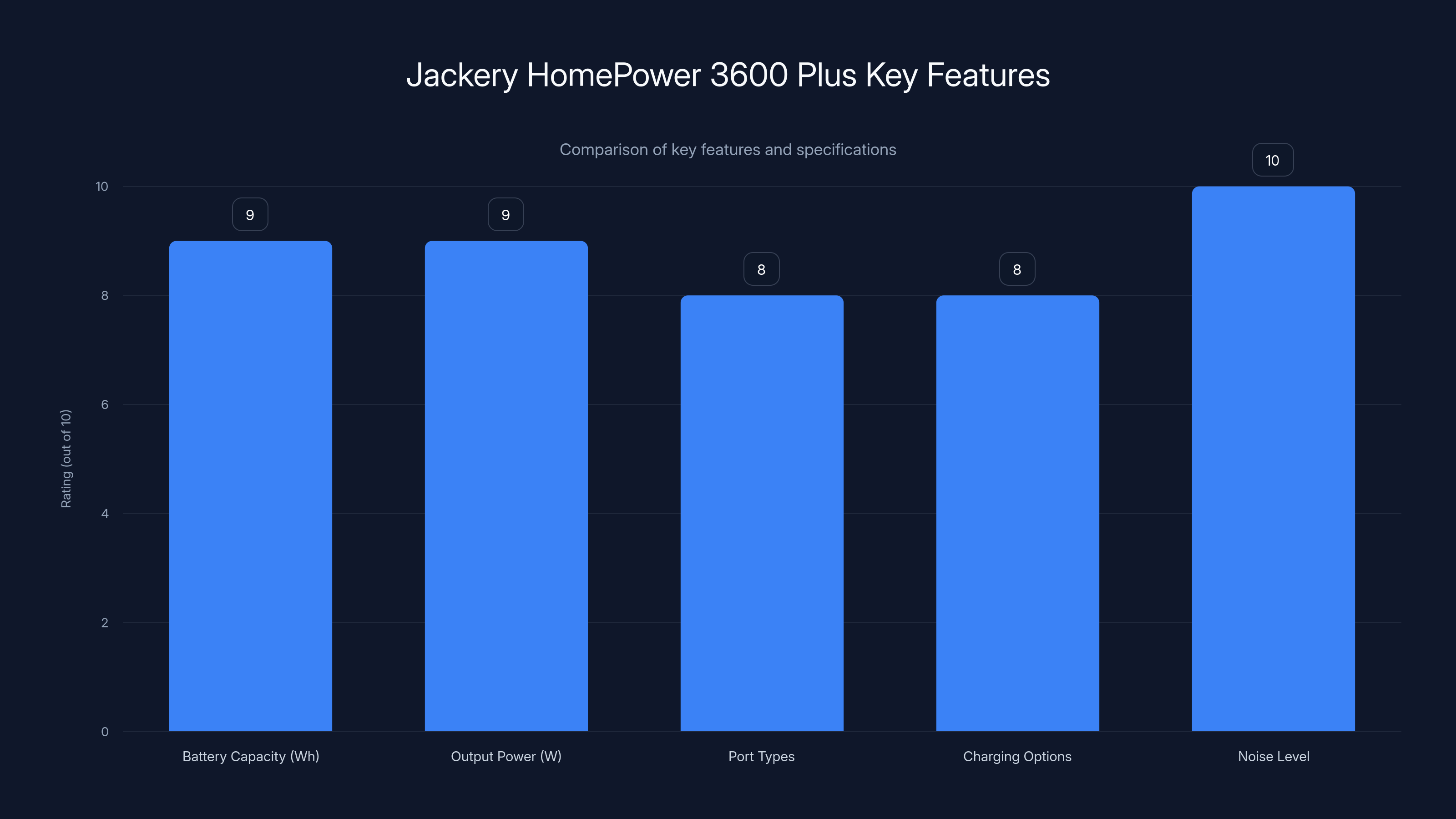 Jackery HomePower 3600 Plus Key Features