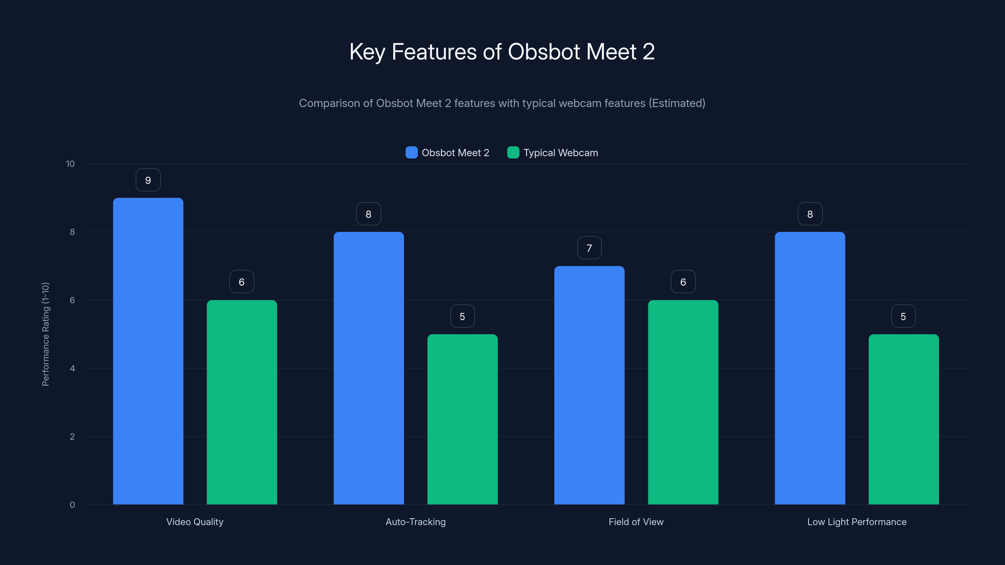 Key Features of Obsbot Meet 2