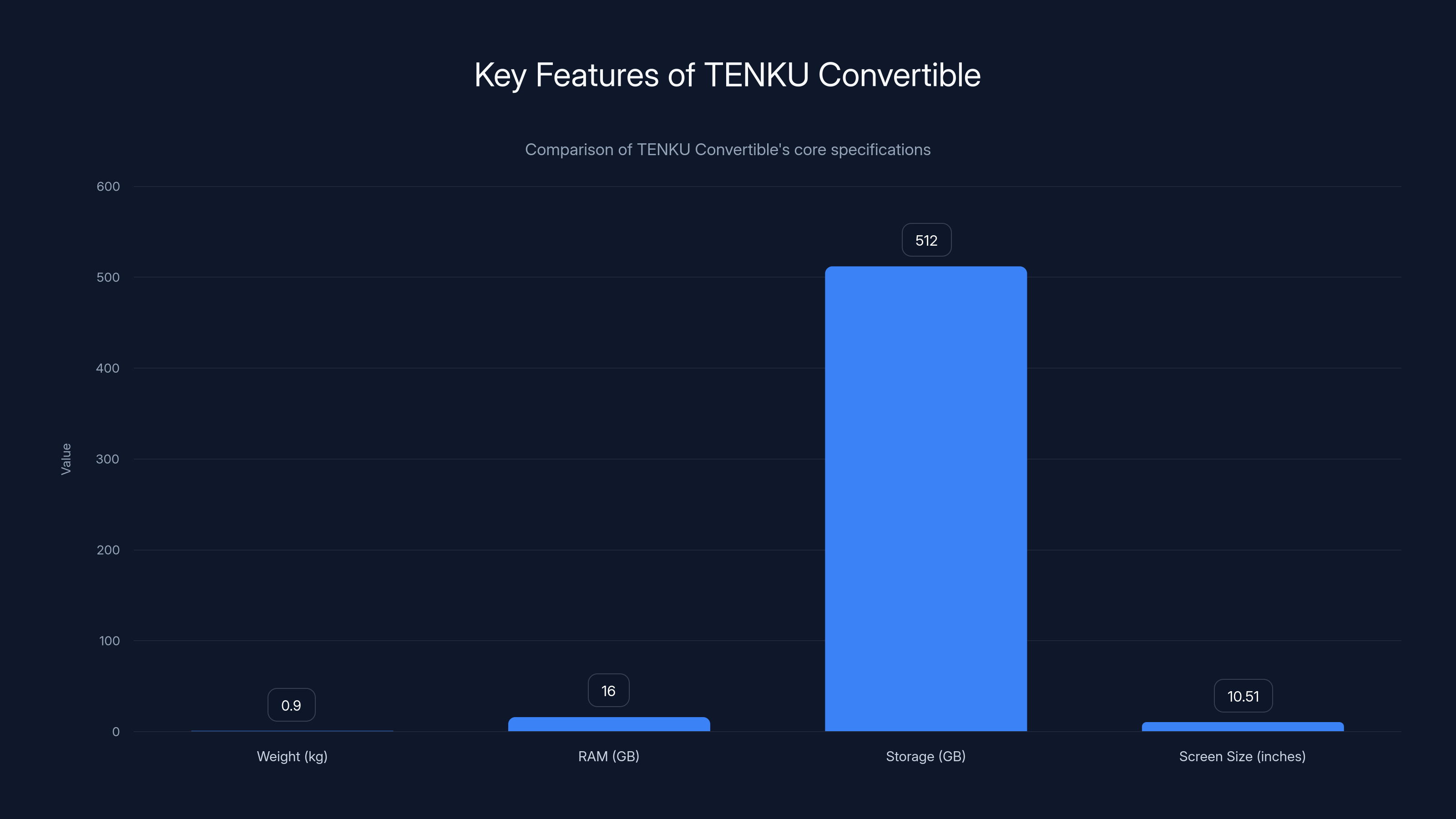 Key Features of TENKU Convertible