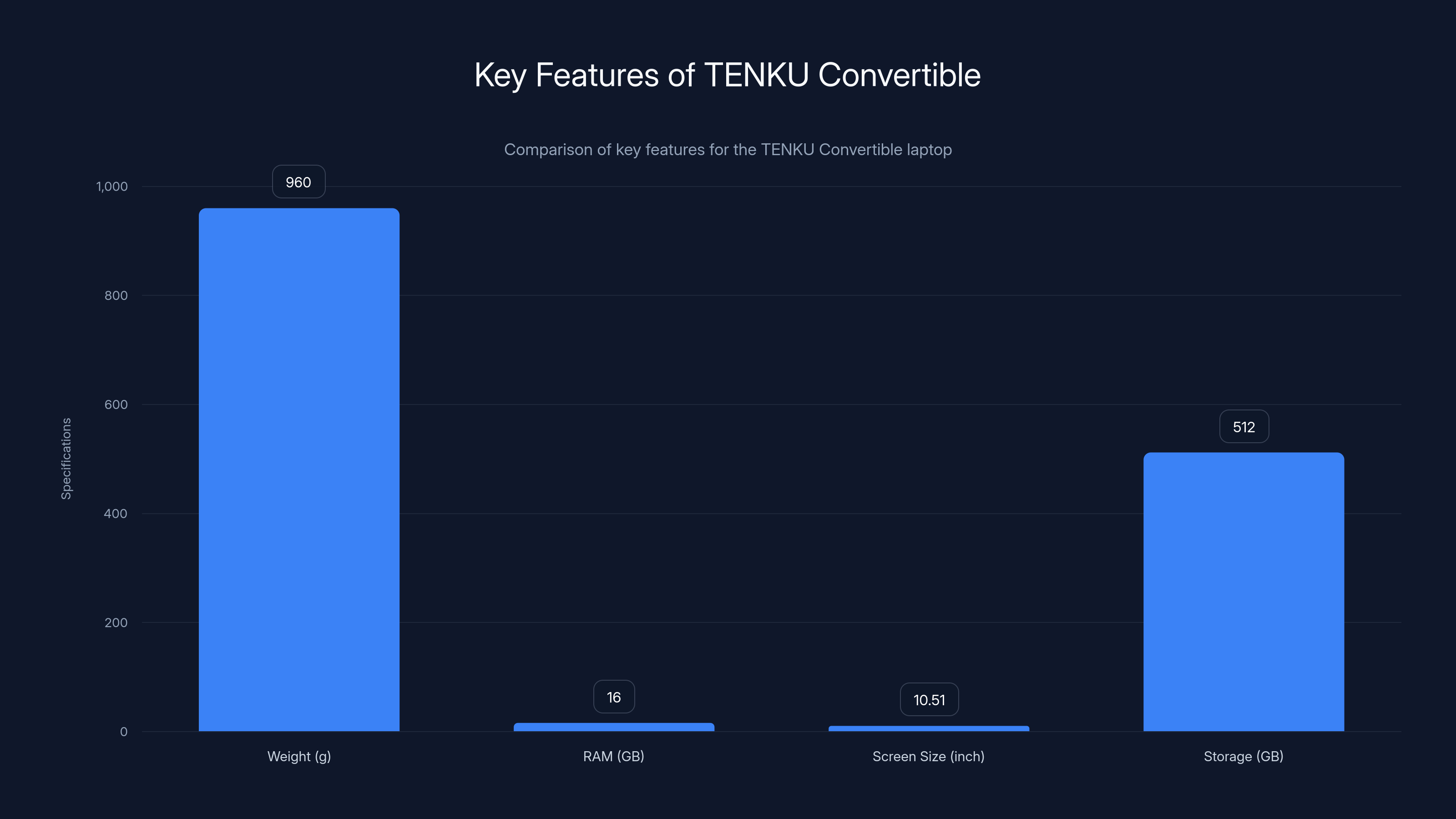 Key Features of TENKU Convertible