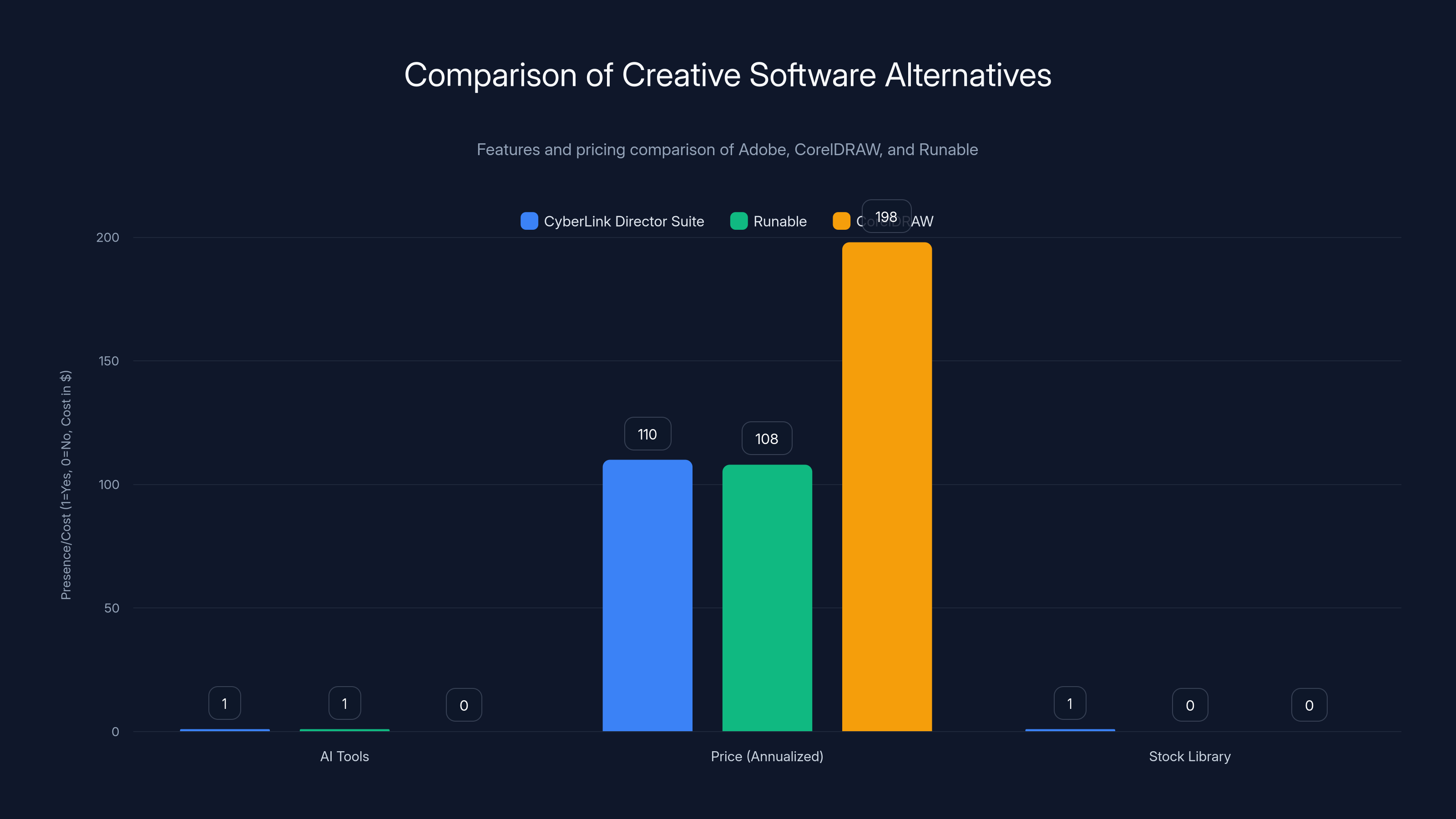 Comparison of Creative Software Alternatives