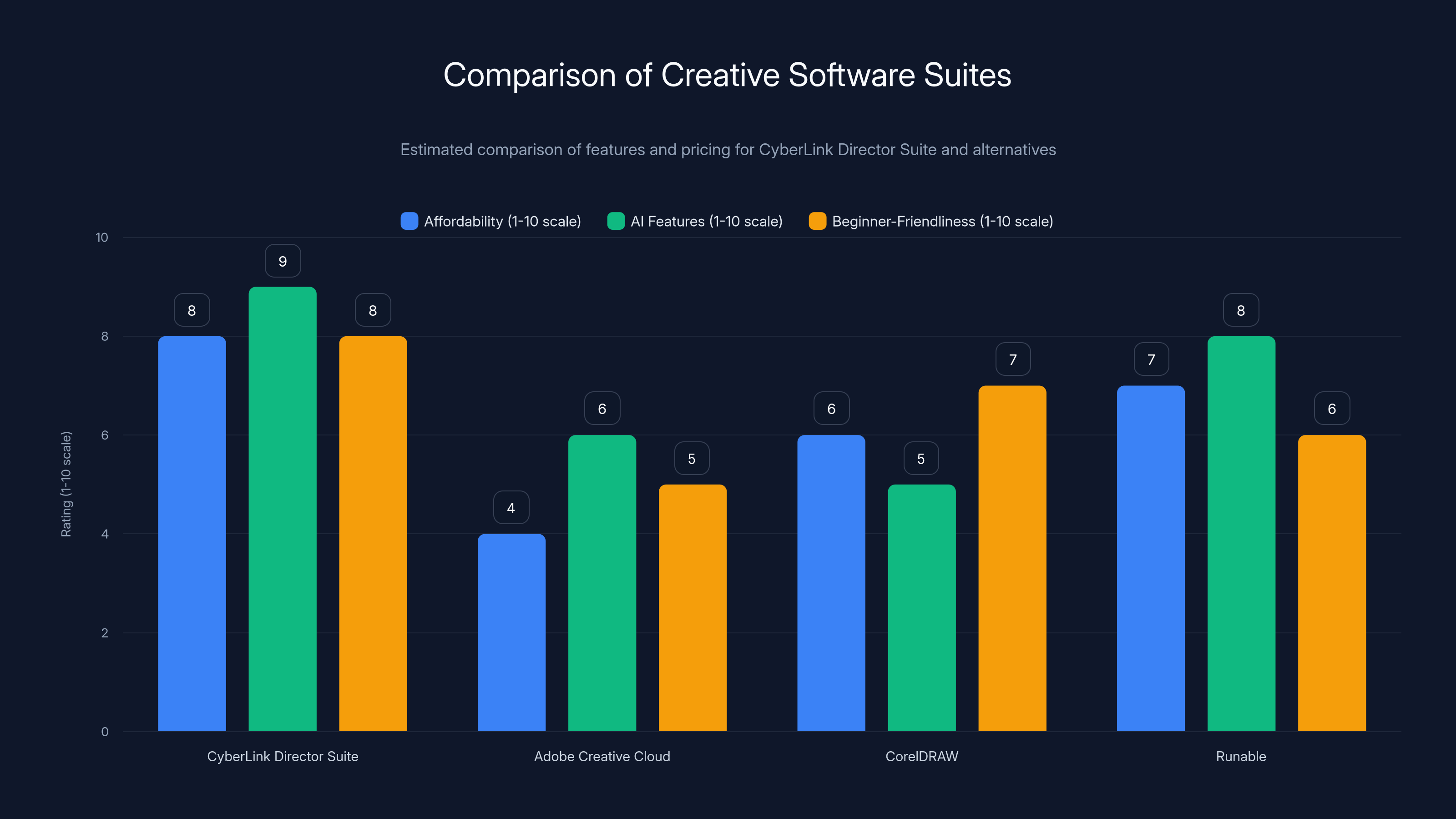 Comparison of Creative Software Suites